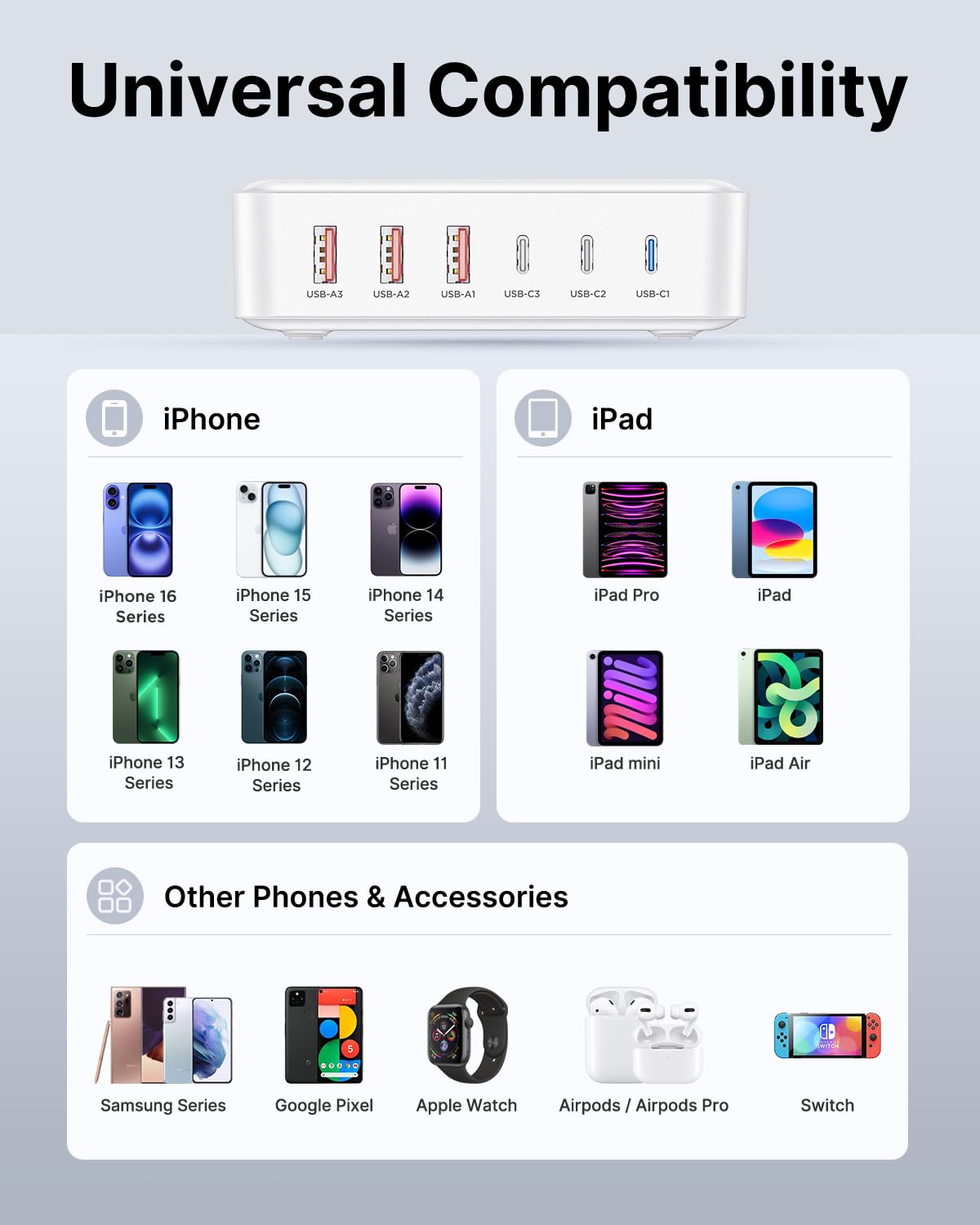 100W GaN USB C Fast Charger with 6 Ports - PD & QC 3.0 Wall Charger Station for iPhone 16/15/14/13/12 Pro Max, MacBook, Samsung Galaxy - Compact Power Hub for Home, Office & Travel Charging Multiple Devices Simultaneously
