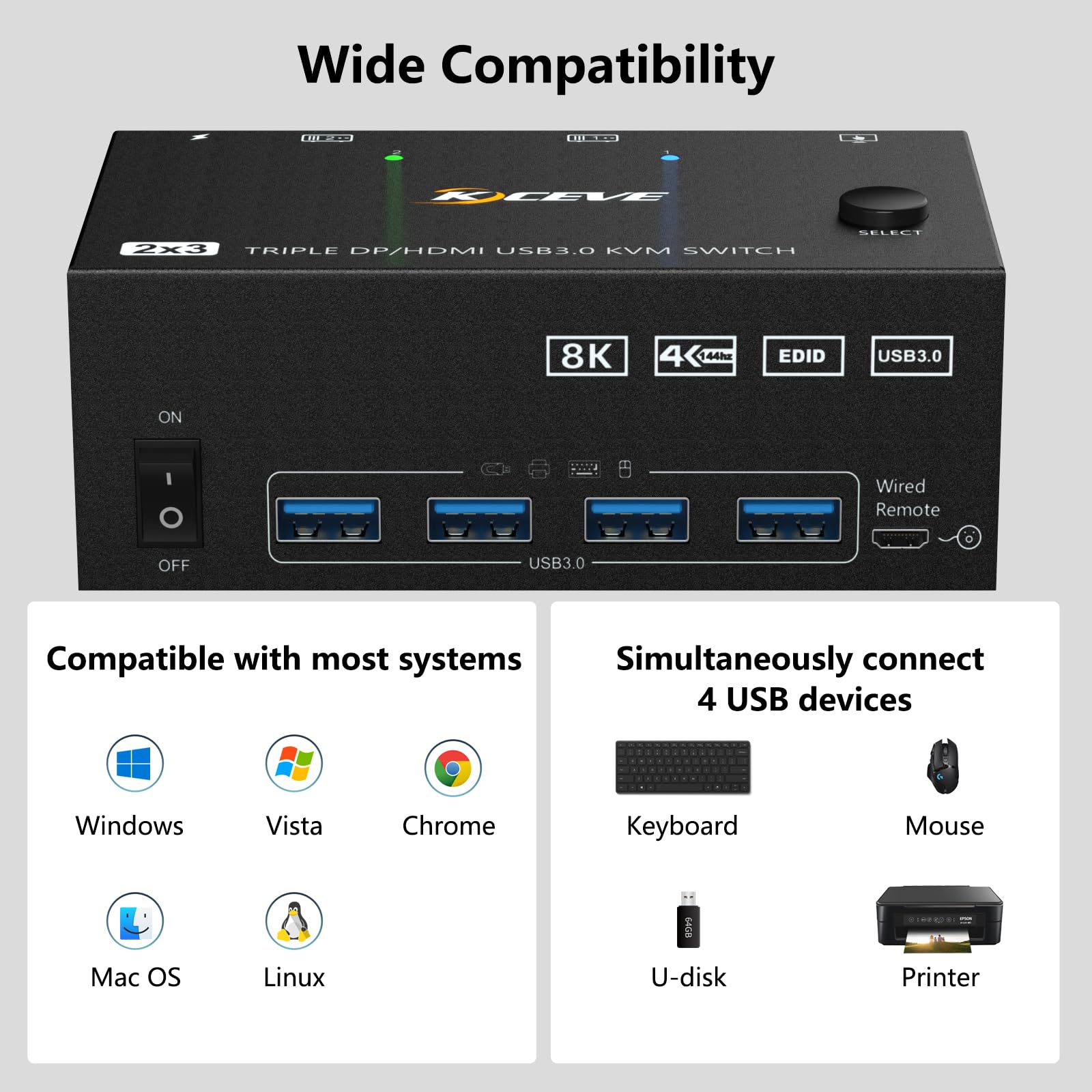 YOUTINGHDAV 3 Monitor KVM Switch for 2 Computers - 8K@60Hz 4K@144Hz Triple Display HDMI+DP+DP Switcher with USB 3.0 Hub - Share Keyboard Mouse & 3 Screens Between PCs (Includes Cables) - Ideal for Home Office, Gaming Setup, Multi-Tasking Workstations, Video Editing & Stock Trading Stations