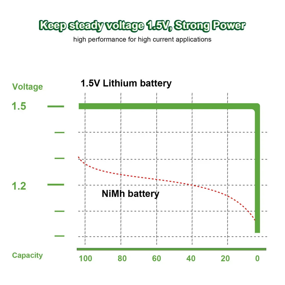 MATOV USB Rechargeable AA & AAA Lithium Ion Batteries - 3400mWh 1.5V AA Battery + 1100mWh 1.5V AAA Battery Pack for Cameras, Flashlights, Toys & Electronics