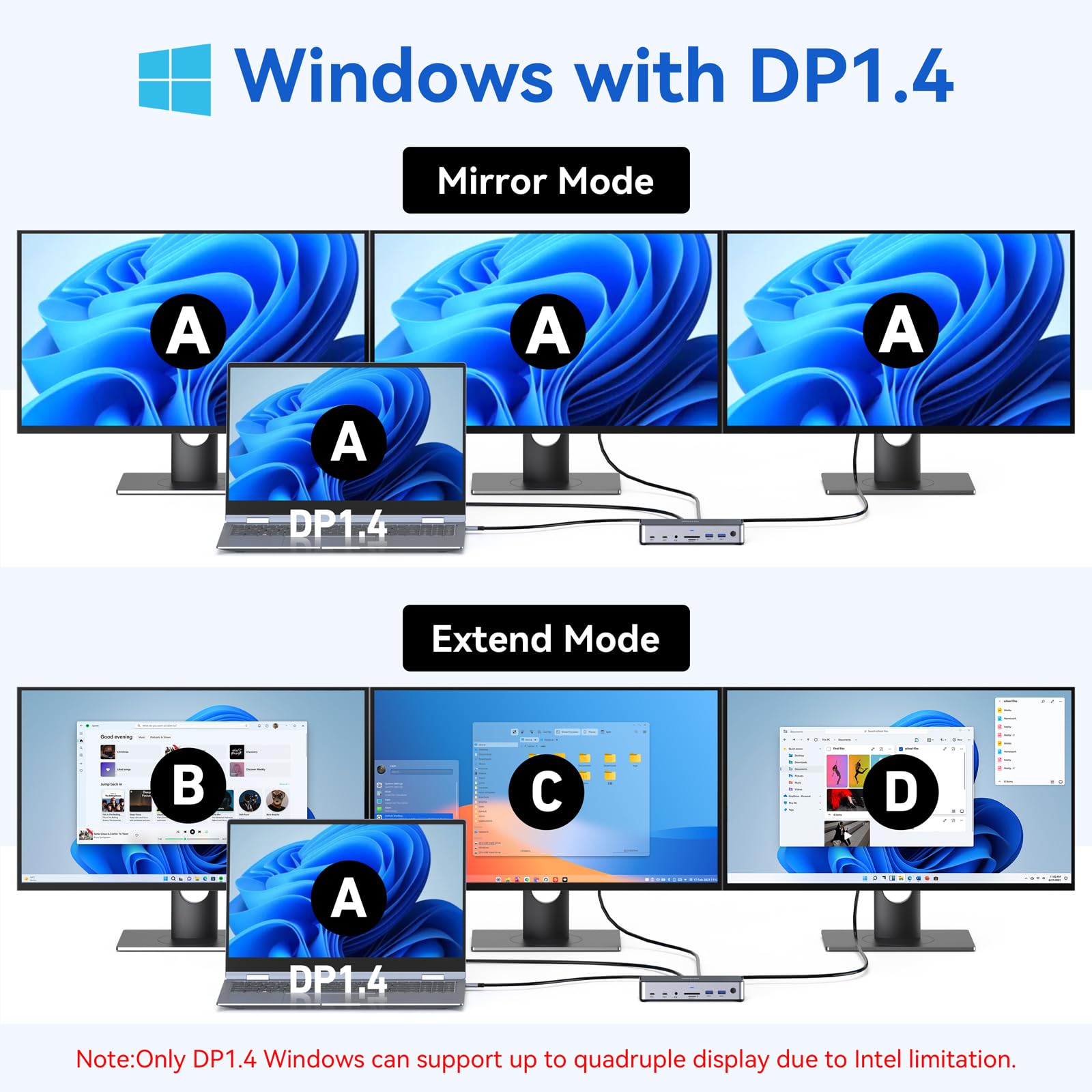 Premium USB C Docking Station for Laptop - Triple Monitor Support with 2 HDMI & DisplayPort 4K@144Hz, USB A 2.0/3.0, USB C 3.1 10Gbps & 30W Output, Ethernet, MicroSD/SD Card Reader, Audio/Mic Ports, 150W DC Power - Compatible with Dell/HP/Lenovo - Perfect for Home Office, Gaming & Professional Workstations
