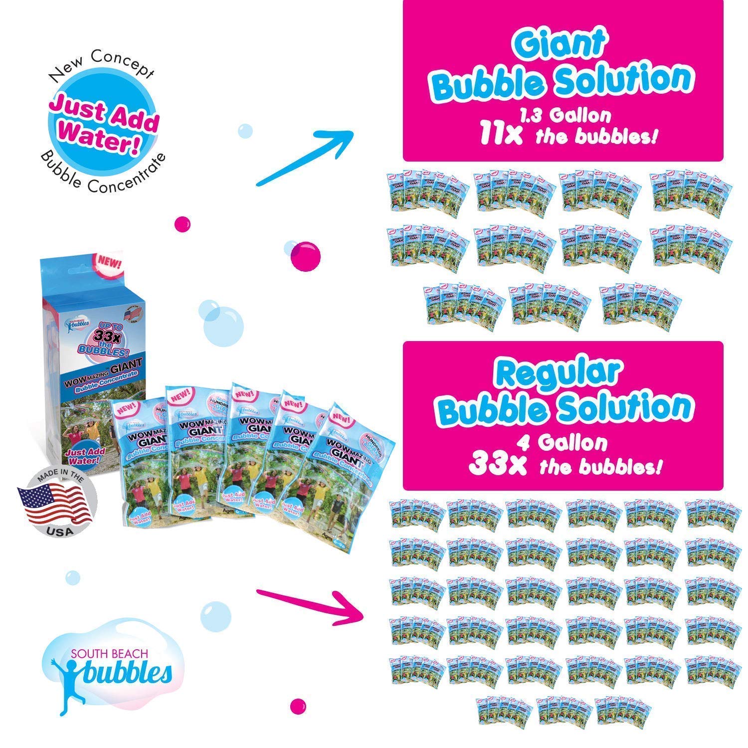 WOWMAZING Unicorn Giant Bubbles Kit with Wand, 7 Bubble Concentrate Pouches & 8 Sun-Activated Stickers | Outdoor Bubble Toy for Kids & Birthday Parties | Made in USA | Perfect for Backyard Fun, Summer Activities & Family Gatherings