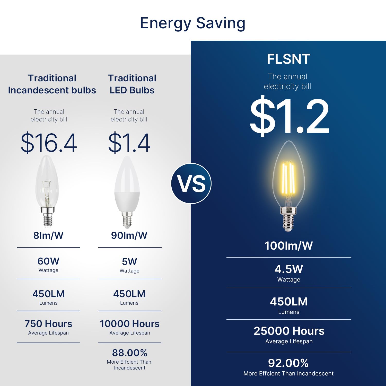 60W Equivalent LED Chandelier Light Bulbs - Dimmable E12 Base, Clear B11 LED Filament Candelabra Bulbs (2700K Soft White, 6 Pack) - Perfect for Dining Room, Bedroom, and Vintage Style Lighting