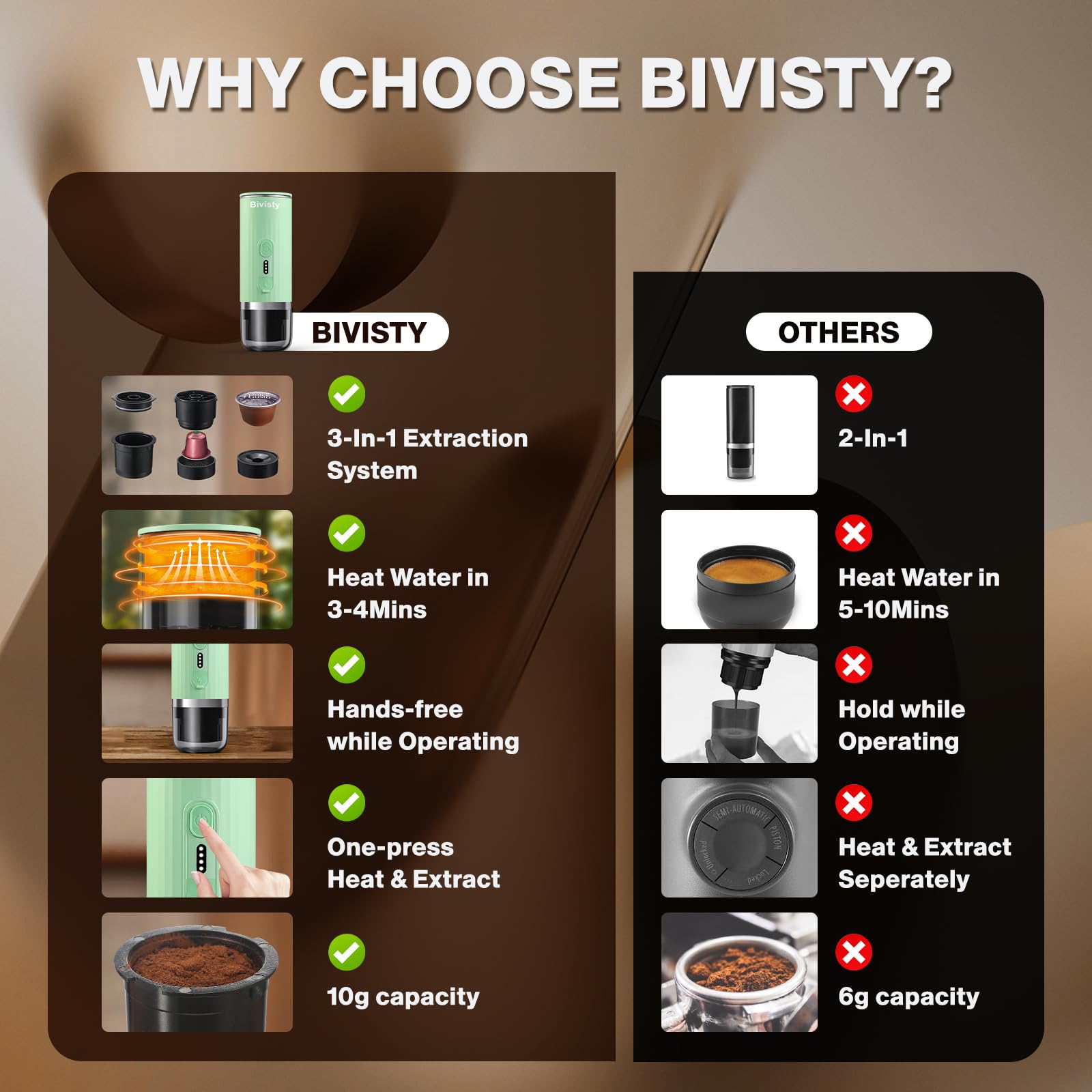 Portable Espresso Maker - Wireless Self-Heating Mini Coffee Machine with 80ml Water Tank, Compatible with Nespresso & Dolce Gusto Pods - Perfect for Travel, Camping, Hiking, Office & Home Use (Green)