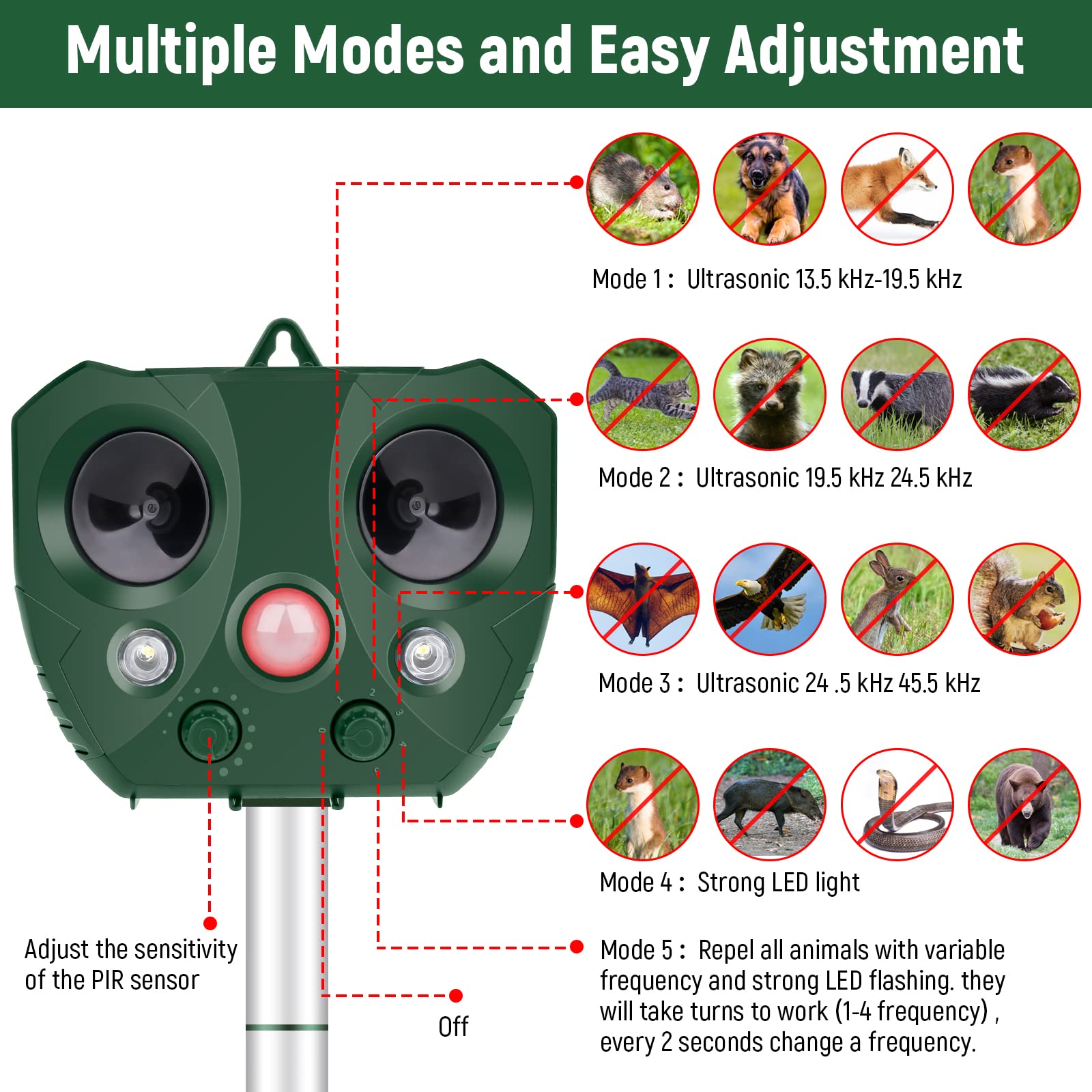 Solar Powered Ultrasonic Animal Repeller Outdoor - Motion Activated Pest Control Device with LED Flashing Lights to Deter Cats, Dogs, Deer, Birds, Squirrels & Raccoons | Ideal for Gardens, Yards, Farms & Patios