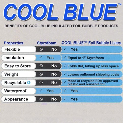 Premium Foil Insulated Box Liners 10