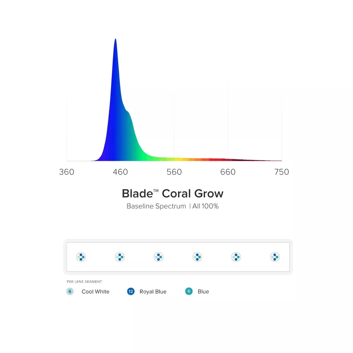 Blade Coral Grow LED Light for Aquarium - Open Box Aqua Illumination - Perfect for Reef Tanks & Coral Propagation