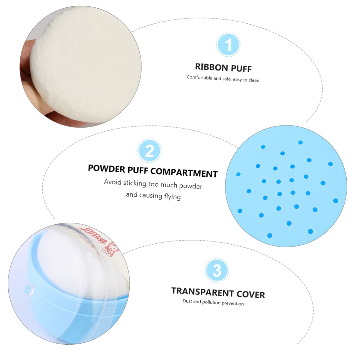 FOMIYES Travel Powder Box Set - Portable Cosmetic Containers for Baby Talcum Powder & Makeup Puff | Ideal for Travel, Baby Care & Bath Essentials | Compact Plastic Storage Case for Skin Care & Beauty Accessories