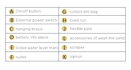 Electric Aquarium Gravel Cleaner - Auto Water Filter Pump for Fish Tank Maintenance