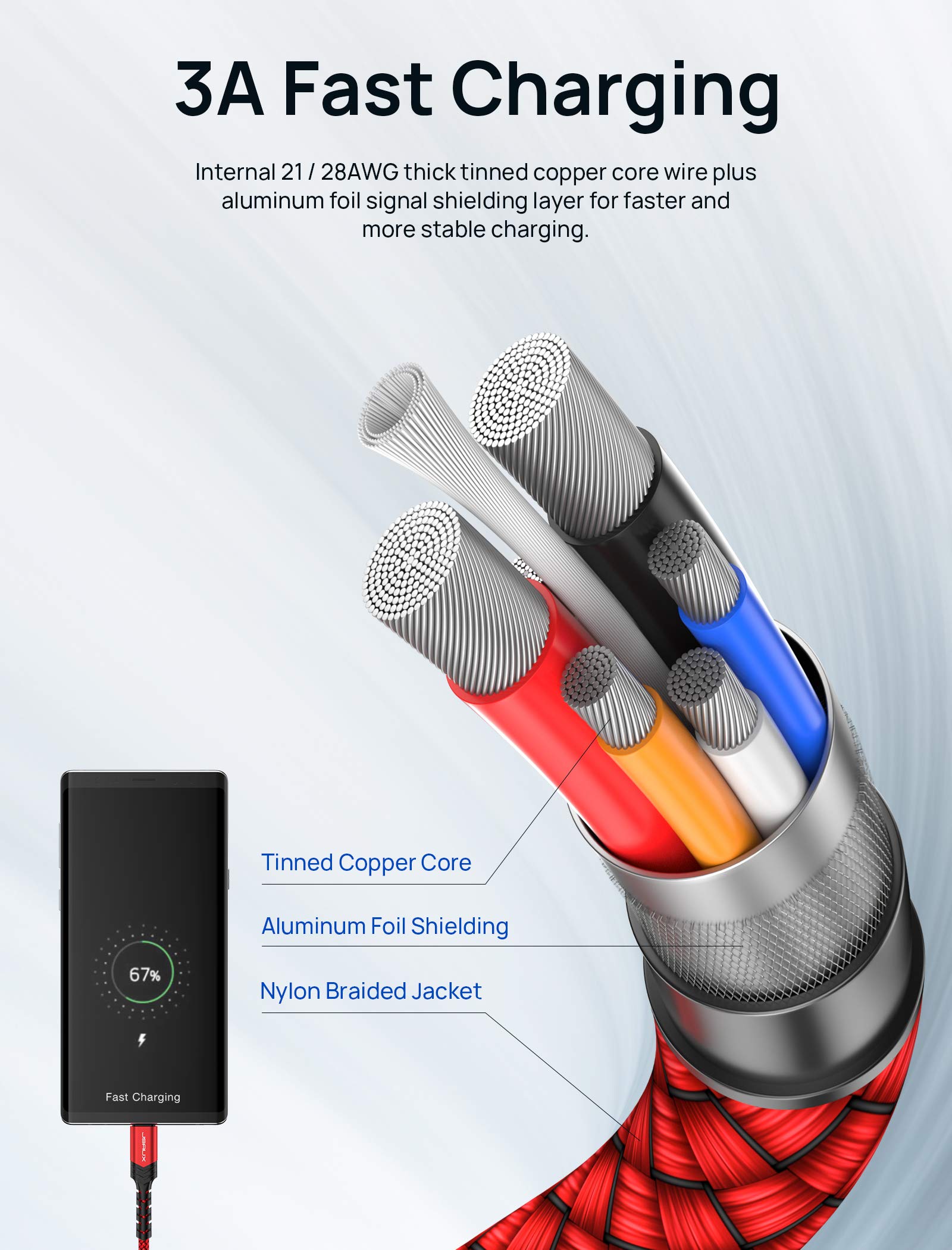 JSAUX 2-Pack 3.3FT USB C to USB C Fast Charging Cable 3.1A Braided Nylon Cord - Compatible with iPhone 16/15/Pro/Max/Plus, Samsung Galaxy S24/S23/S22/Note 10, PS5 Controller, LG One Plus - Perfect for Home, Office & Travel Charging (Red)