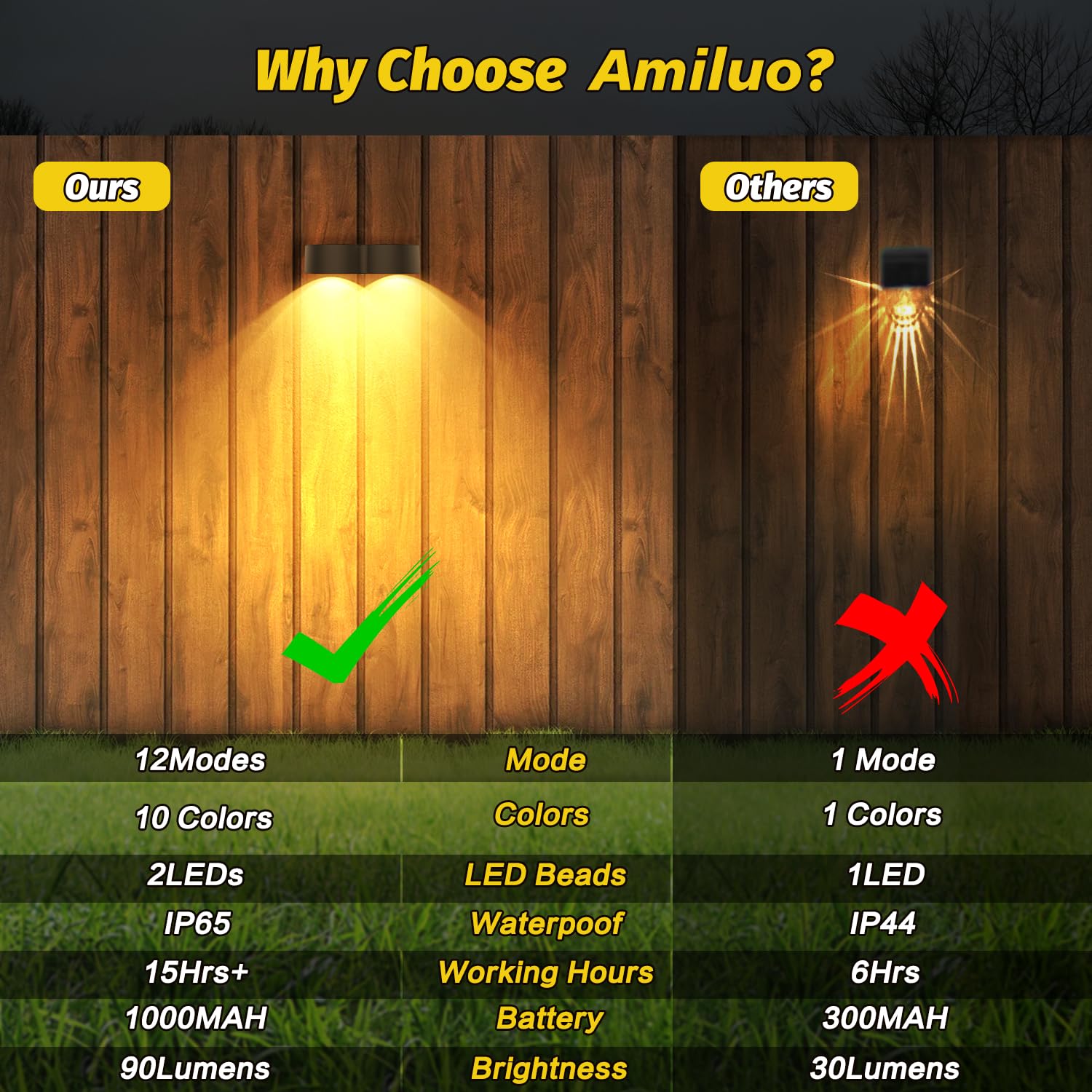 8 Pack Amiluo Solar Fence Lights - Waterproof IP65 Outdoor Solar Lights with Cold White, Warm White & RGB Color Changing Modes | Perfect for Fence, Deck, Stairs, Yard, Garden & Pathway Lighting