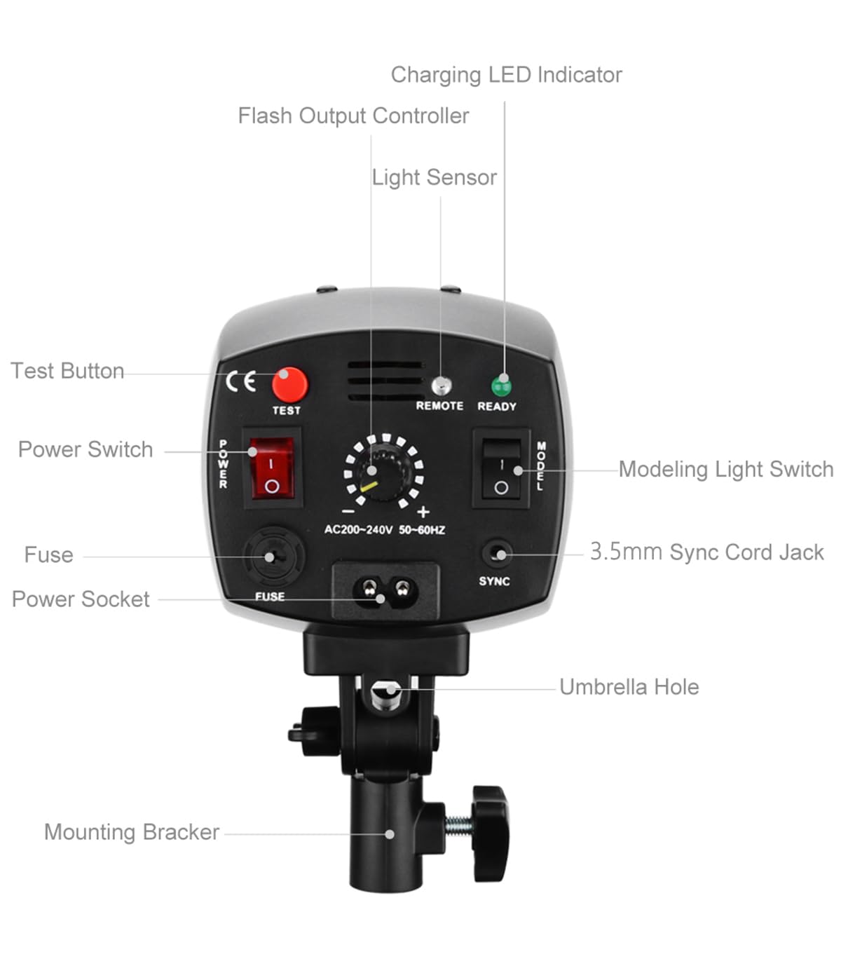 Godox Professional 180W Studio Strobe Lighting Kit (2 Monolights) - 5600K Daylight Balanced, Includes Flash Trigger, Softbox & Light Stands - Perfect for Portrait, Product & Fashion Photography