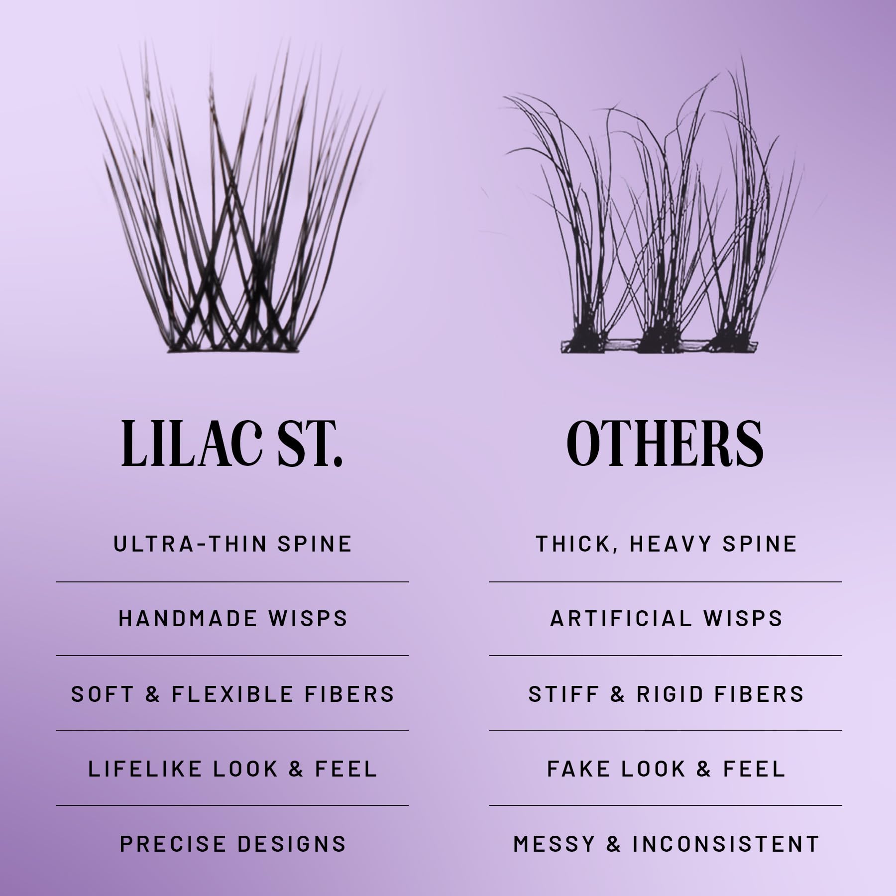Natural Faux Eyelash Clusters 10mm - Lightweight DIY Lash Extensions for No Makeup Look - Cruelty Free & Vegan Lashes That Last 10 Days - Perfect for Everyday Wear, Date Nights & Special Occasions - 10 Lashes per Pack