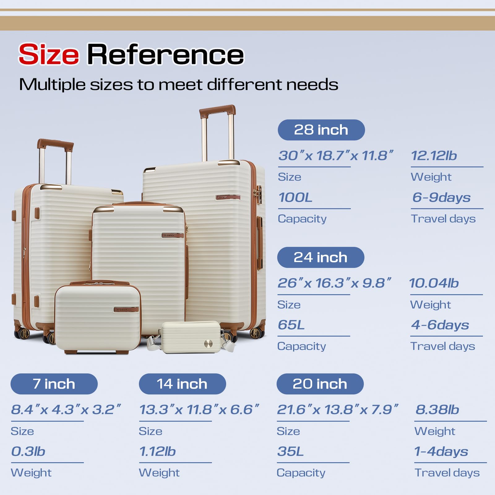 Joyway 5-Piece Expandable Luggage Set with TSA Lock - Lightweight Hard Shell Suitcase with 360° Spinner Wheels for Travel - White | Perfect for Family Vacations, Business Trips & International Travel