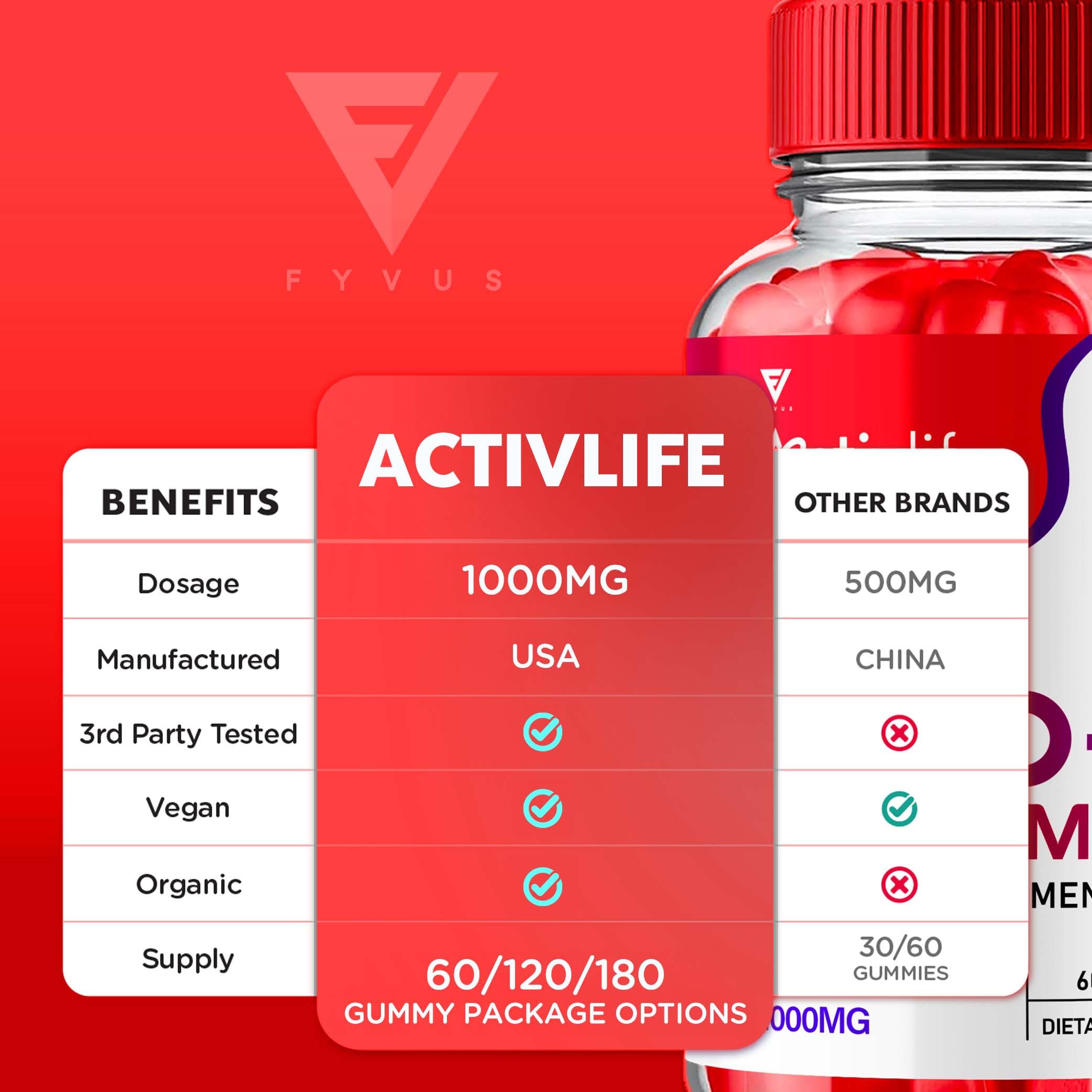 (2 Pack) Active Life Keto ACV Gummies 1000MG - Apple Cider Vinegar & Vitamin B12 Supplement for Men & Women - Advanced Keto Diet Support - Weight Management & Energy Boost - Perfect for Ketogenic Lifestyle & On-the-Go Nutrition (120 Gummies)