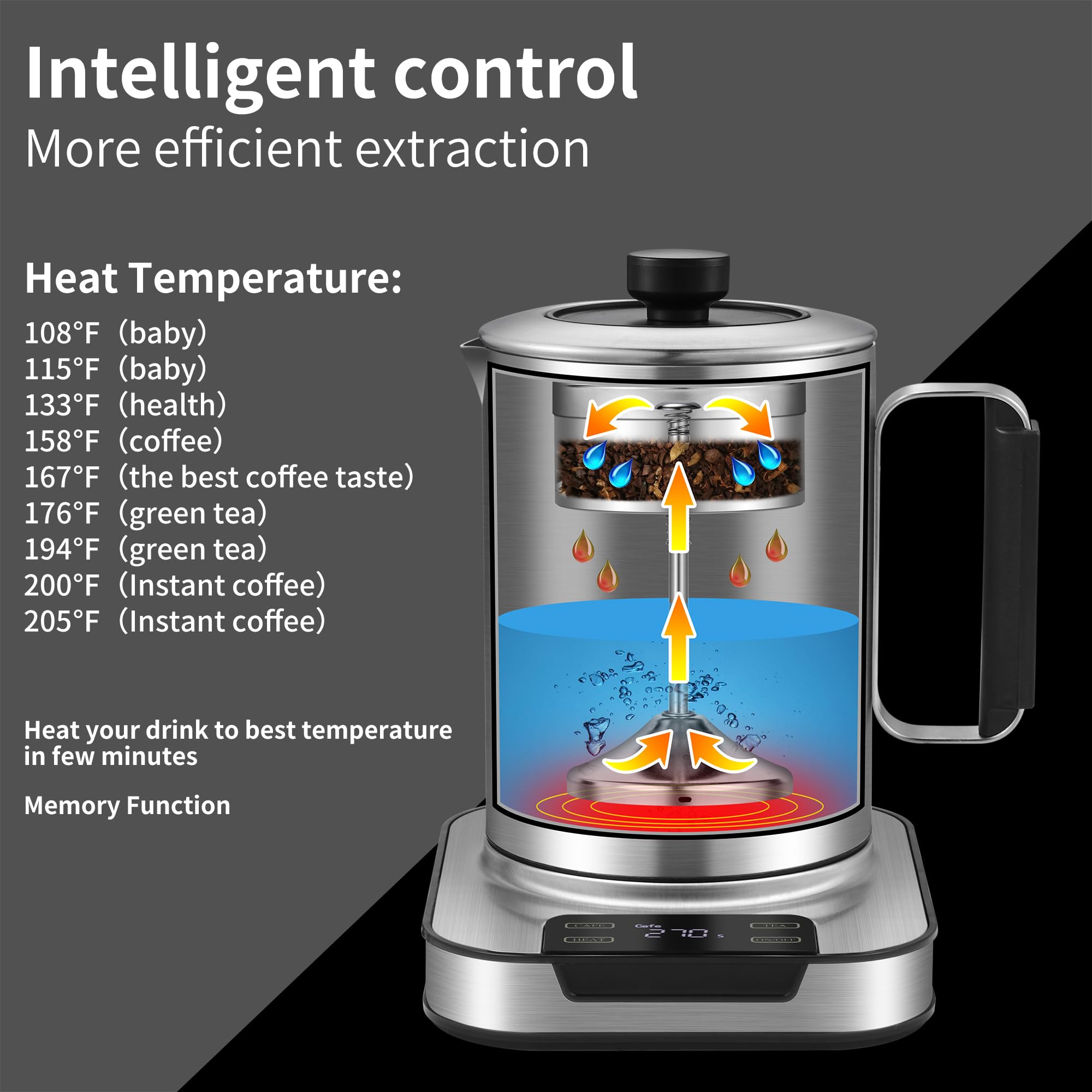 DualBrew Pro - 24 Oz Coffee & Tea Maker with 34oz Boiling Capacity, Double-Walled Stainless Steel Electric Kettle for Home, Office & Camping | Fast Heating, Multi-Functional & Portable Design | Perfect for Brewing Coffee, Tea & Hot Beverages Anywhere