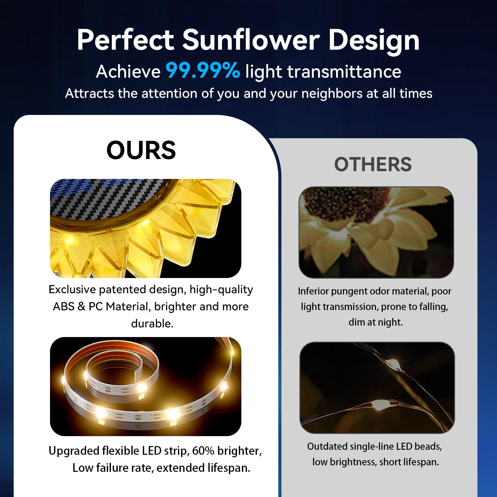 Solar Sunflower Lights Outdoor - 2 Pack Upgraded Waterproof IP67 Solar Garden Lights for Yard, Patio, Pathway, Fence & Wall Decoration | Warm White LED | Ground & Wall Mount 2-in-1 Design | Perfect for Landscape Lighting, Backyard Ambiance & Evening Outdoor Decor