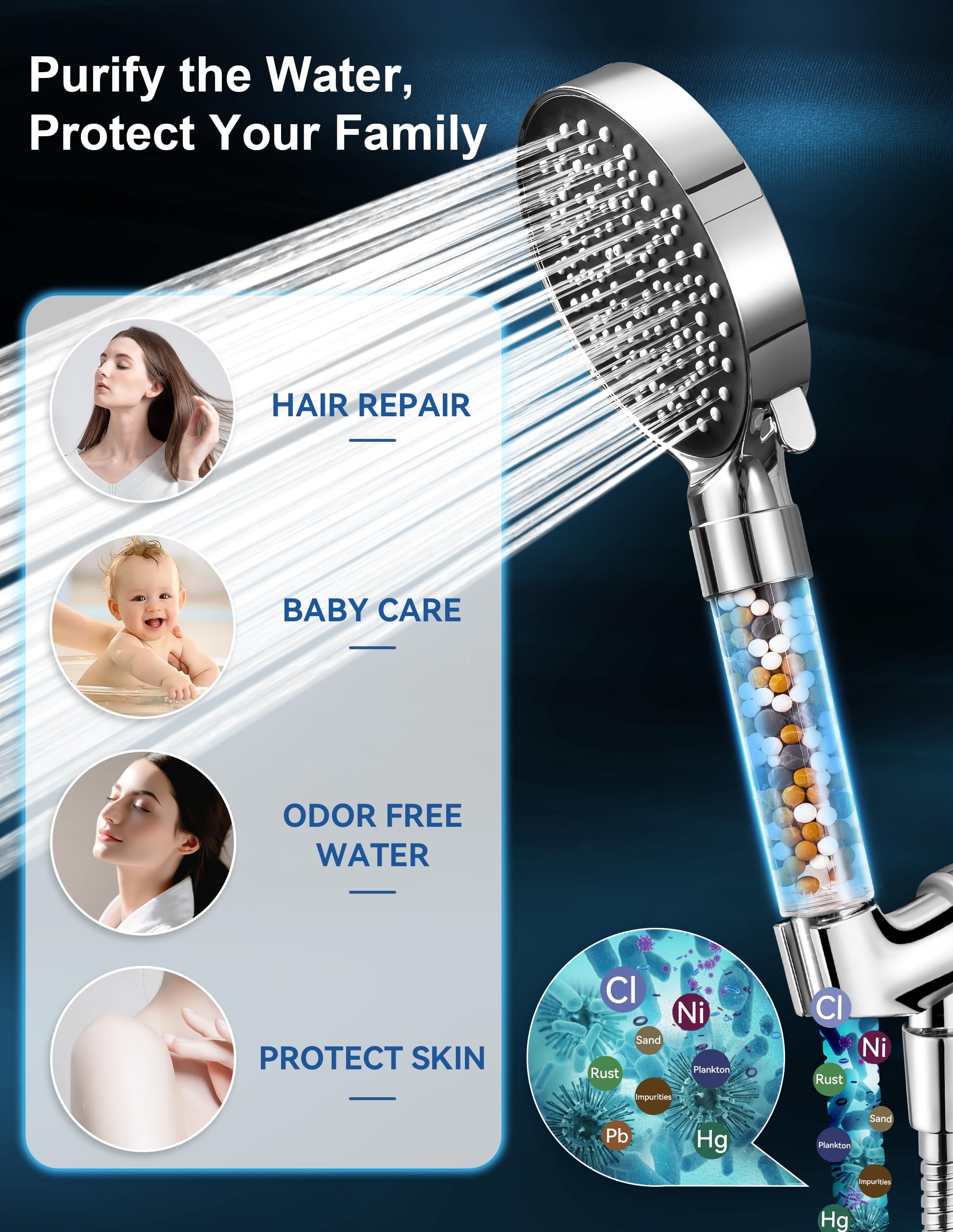 ODMJ High Pressure Filtered Shower Head with 6 Spray Modes - 59