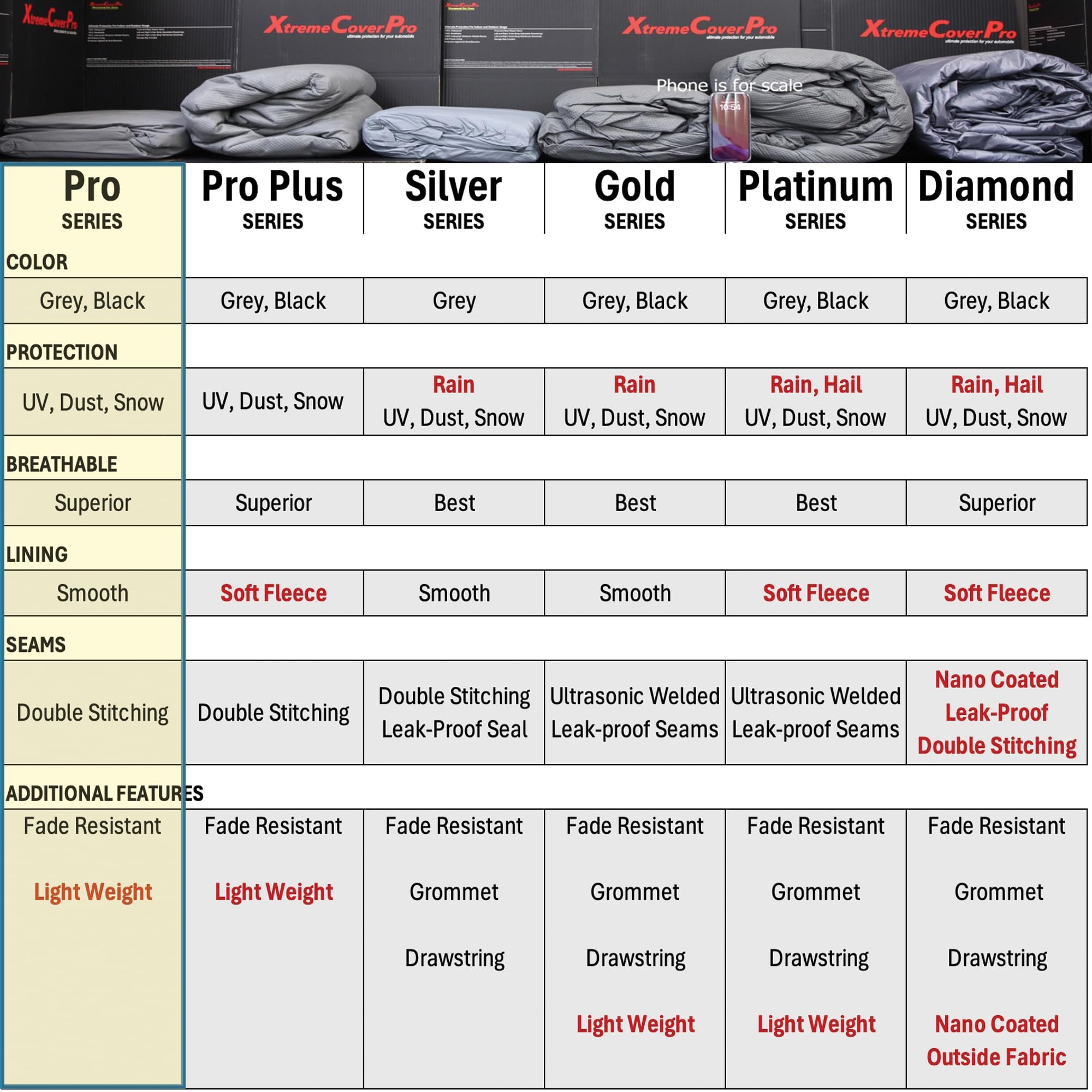 2024 Ford Ranger SuperCrew 5FT Bed Truck Cover - XtremeCoverPro Pro Series Waterproof & UV Resistant Car Cover for 2019-2025 Models | All Weather Protection for Parking, Storage & Travel