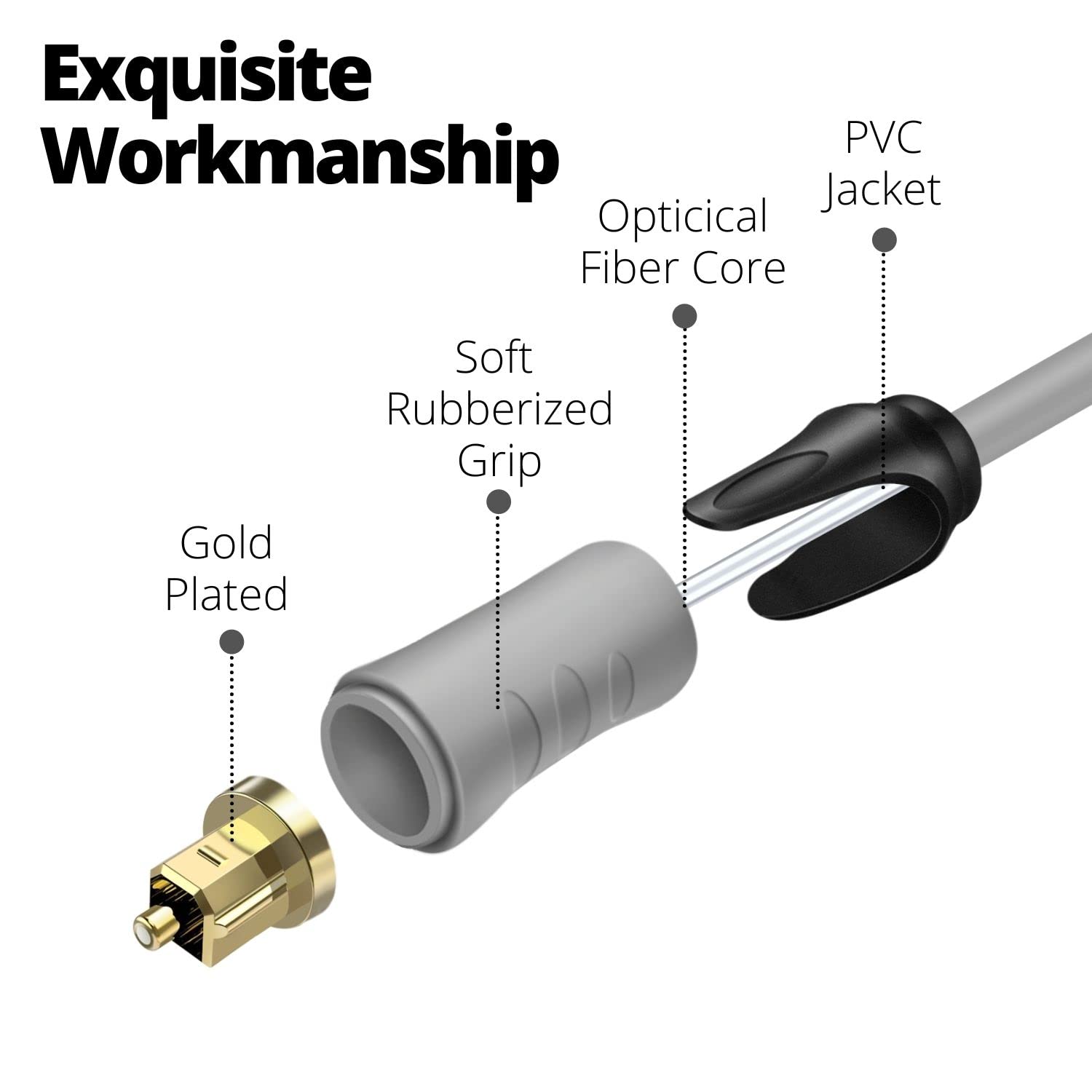 Premium TOSLINK Digital Optical Audio Cable 3ft - Gold-Plated Connector & Fiber Optic for Hi-Fi Sound, Compatible with Soundbars, TVs, Gaming Consoles & Home Theater Systems - Perfect for Immersive Audio Experience