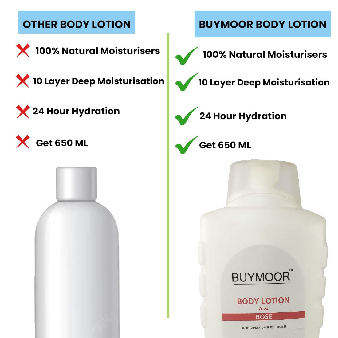 BUYMOOR Rose Deep Nourishing & Brightening Body Lotion for Men & Women - 650ml Hydrating Moisturizer with Natural Rose Extract | Perfect for Dry Skin Care & Daily Hydration