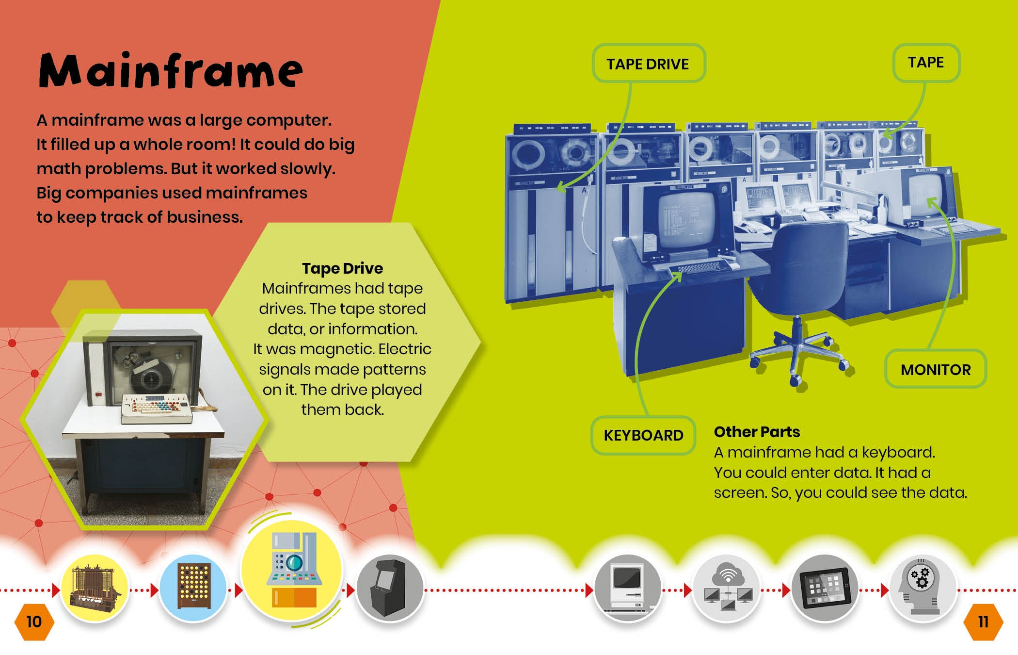Computer Technology Evolution: From Punch Cards to Supercomputers | History & Future of Computing | Perfect for Tech Enthusiasts & Students