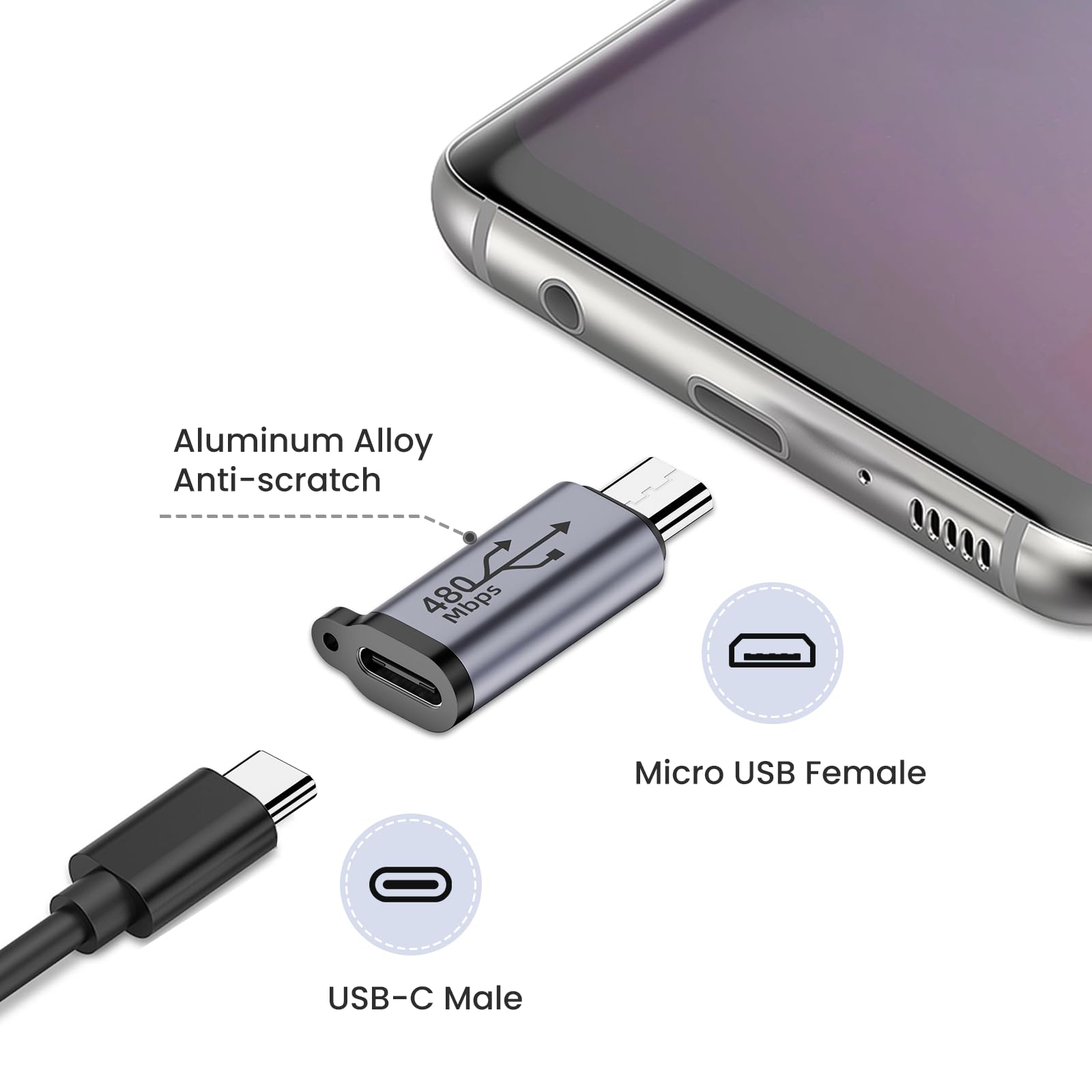 USB C to Micro USB Adapter (2 Pack) - Type C Female to Micro Male for Samsung S8/S8+ - Fast Charging & Data Sync