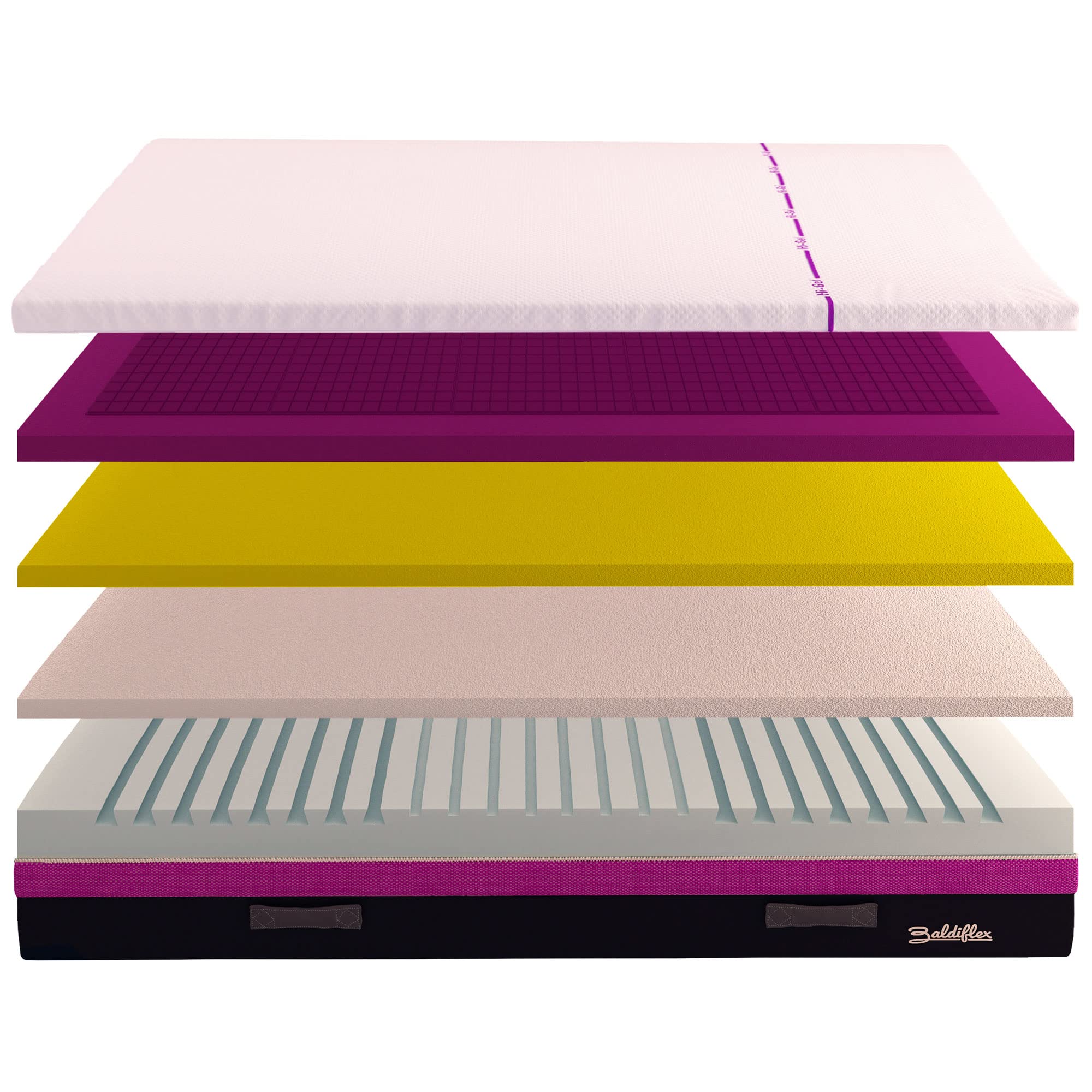 Baldiflex HiGel Memory Foam Mattress - Single Size (80x190x25cm) Viscoelastic Gel Mattress for Pressure Relief & Back Support - Perfect for Small Bedrooms, Guest Beds & Dorm Rooms