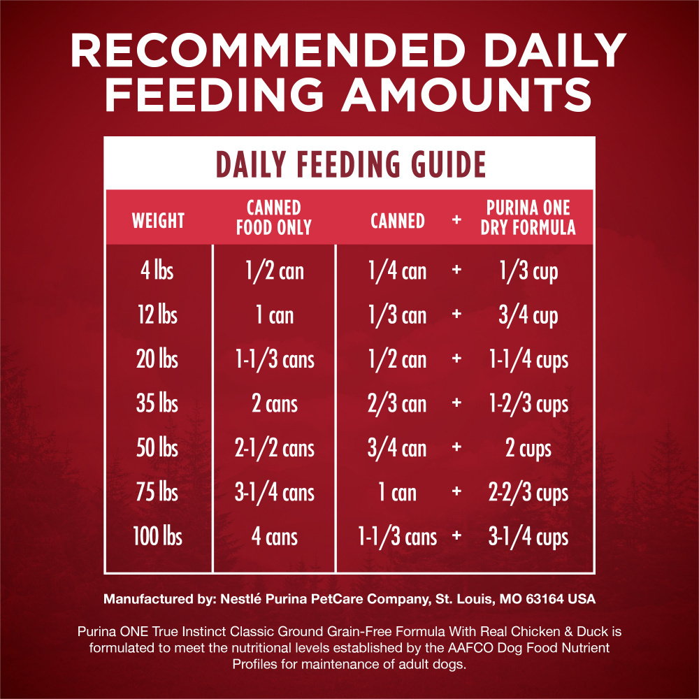 Purina ONE SmartBlend Grain-Free Chicken & Duck Canned Dog Food - High Protein Wet Food for Adult Dogs - Perfect for Mealtime, Training Rewards & Sensitive Stomachs