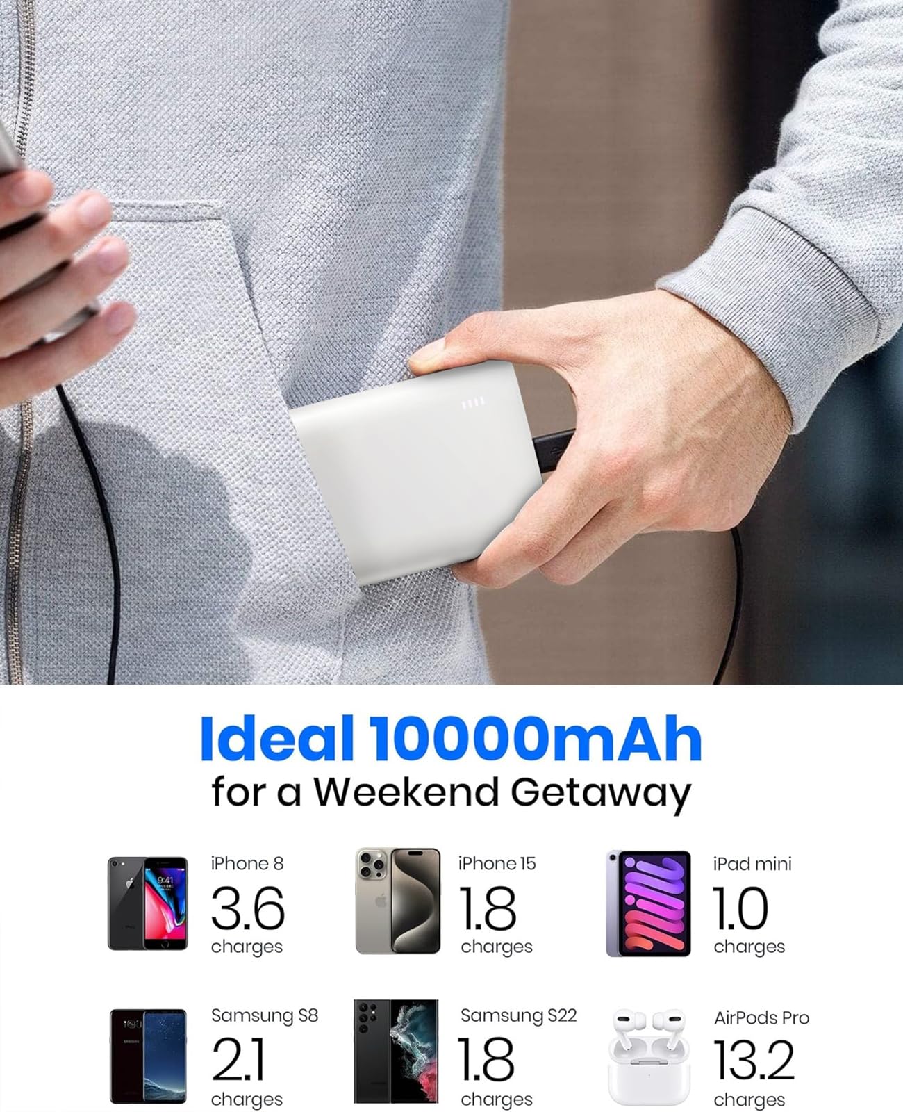 Ultra Slim 10000mAh Portable Charger - 22.5W PD Fast Charging Power Bank with USB C Input/Output - Compatible with iPhone 16/15/14/13/X, Samsung S22/S21, Google Pixel, iPad - Perfect for Travel, Camping & Emergency Power Backup