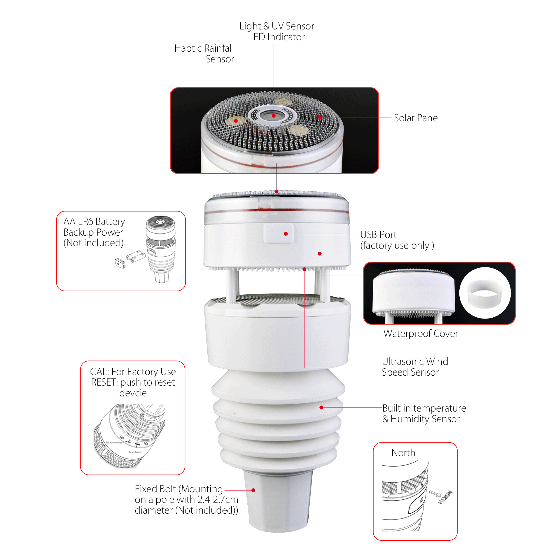 PanTech Wireless Weather Station Gen 7 - Indoor Outdoor Smart IoT Weather Monitor with Remote Sensors, Temperature Humidity Gauge (Model PT HP2564) | Perfect for Home, Garden, Farm & Weather Enthusiasts | Fast AU Shipping