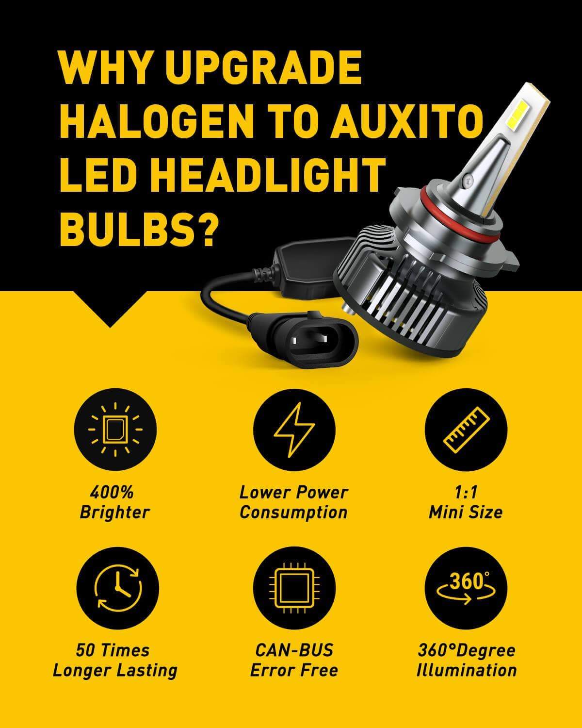 9012 HIR2 LED Bulbs - Mini Size 80W 16000LM Per Pair - CAN Bus Ready Conversion Kit - Perfect for Headlight Upgrades in Cars, Trucks & SUVs