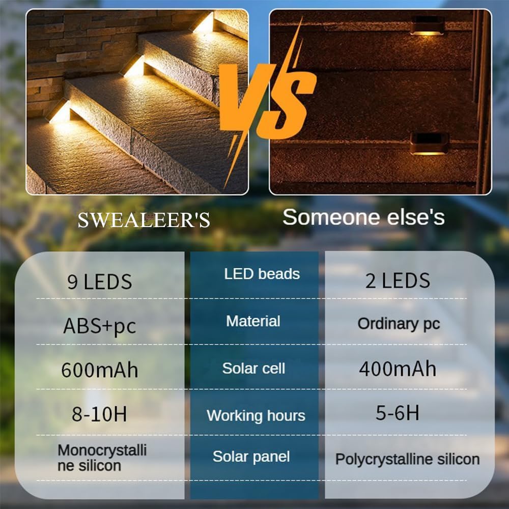 Solar Powered Outdoor Step Lights - 6 Pack Warm White Dusk to Dawn Stair Lights, IP67 Waterproof Deck Lighting for Yard, Garden, Pathway, Driveway, Patio | Perfect for Nighttime Safety & Landscape Decoration