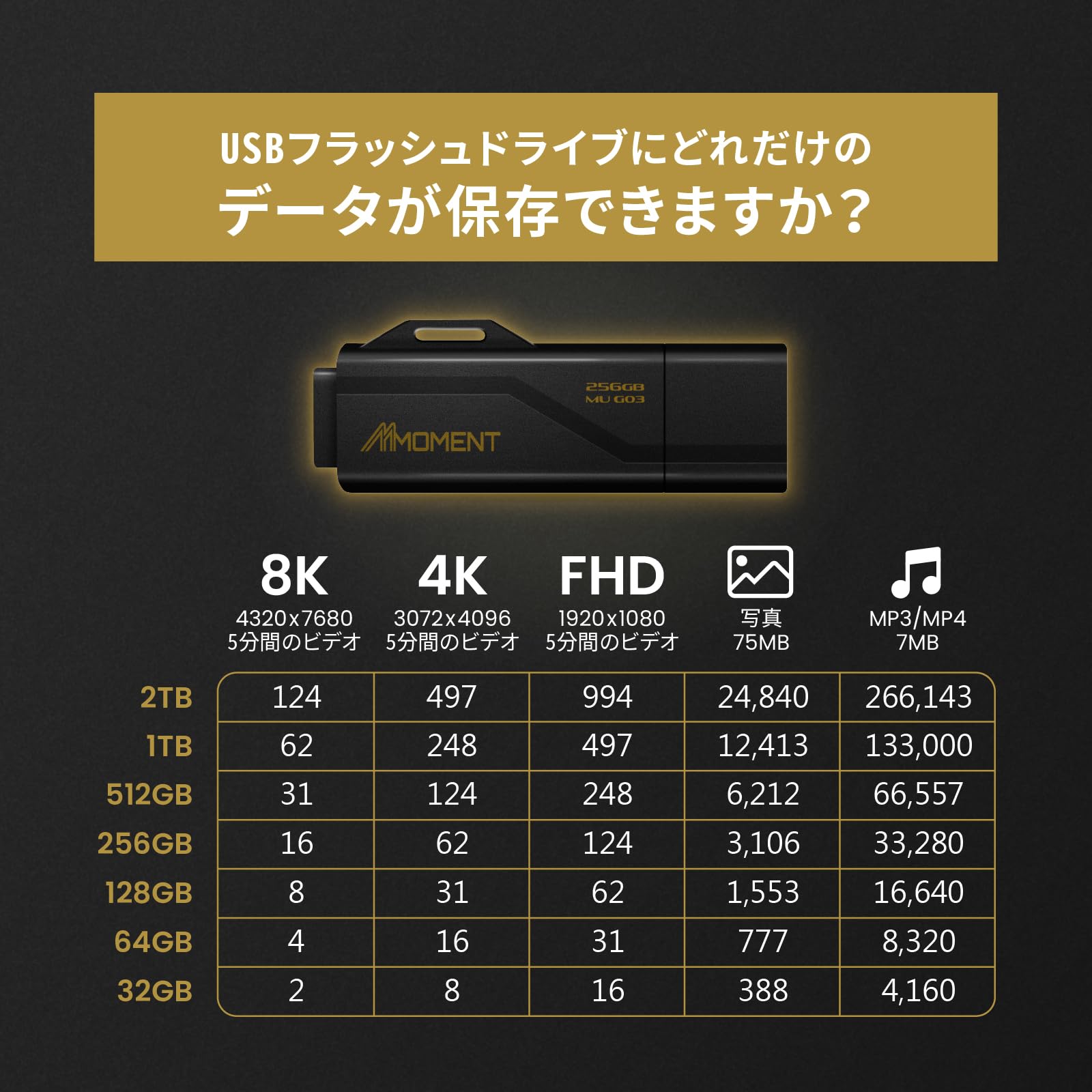 MMOMENT MU G03 256GB USB 3.2 Flash Drive - 100MB/s for PC & Mac Storage