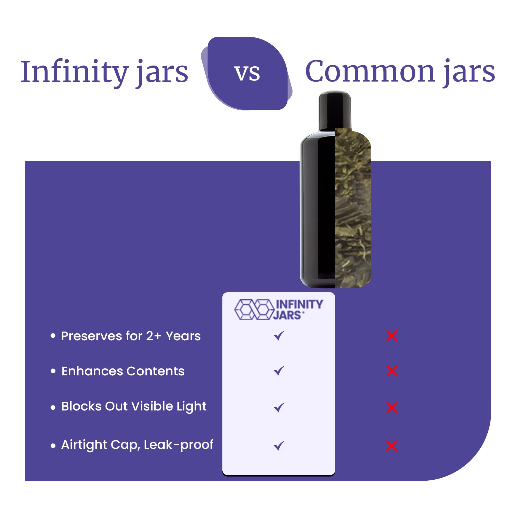 Premium Black UV Glass Bottles 6.7oz (200ml) - 3-Pack Airtight Screw-Top Containers for Oil, Coffee, Spices & Perfumes | Miron Infinity Jars with Easy-Pour Neck | Perfect for Kitchen Pantry, Bathroom Storage & DIY Essential Oil Blends