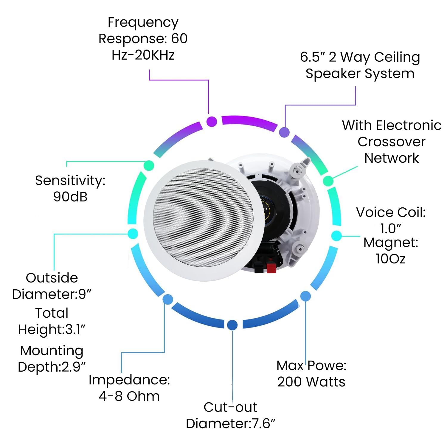 Vaiyer 6.5 Inch 8 Ohm 200W Ceiling Speaker Set of 10 - Flush Mount In-Wall/In-Ceiling 2-Way Mid Bass Woofer Speakers for Home Theater, Office, Kitchen, Living Room - High Quality Sound System for Background Music & Surround Sound