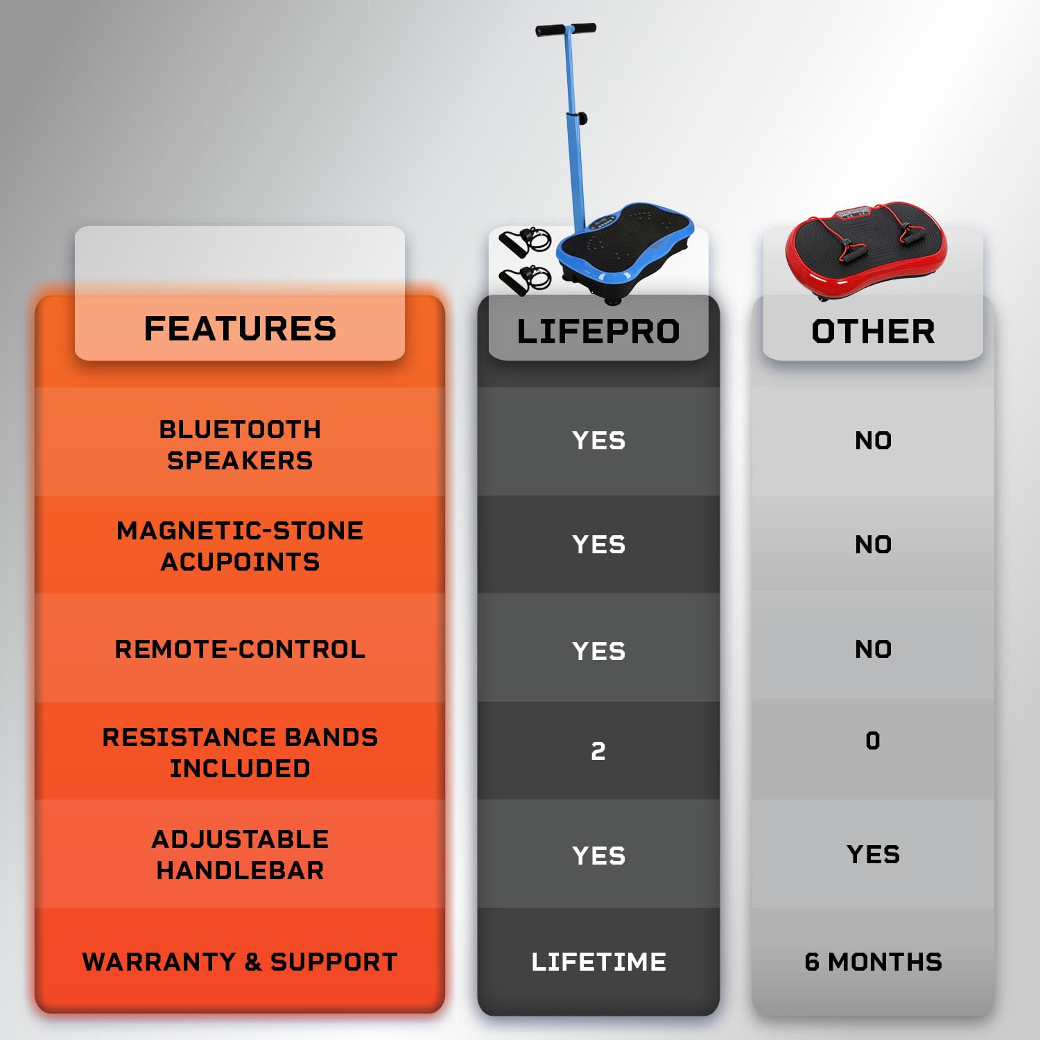 Lifepro Vibration Plate Exercise Machine with Magnetic Acupoints - Full Body Vibration Platform for Weight Loss, Muscle Toning & Recovery - Ideal Lymphatic Drainage Massager for Home Gym & Physical Therapy - Perfect for Beginners, Seniors & Fitness Enthusiasts
