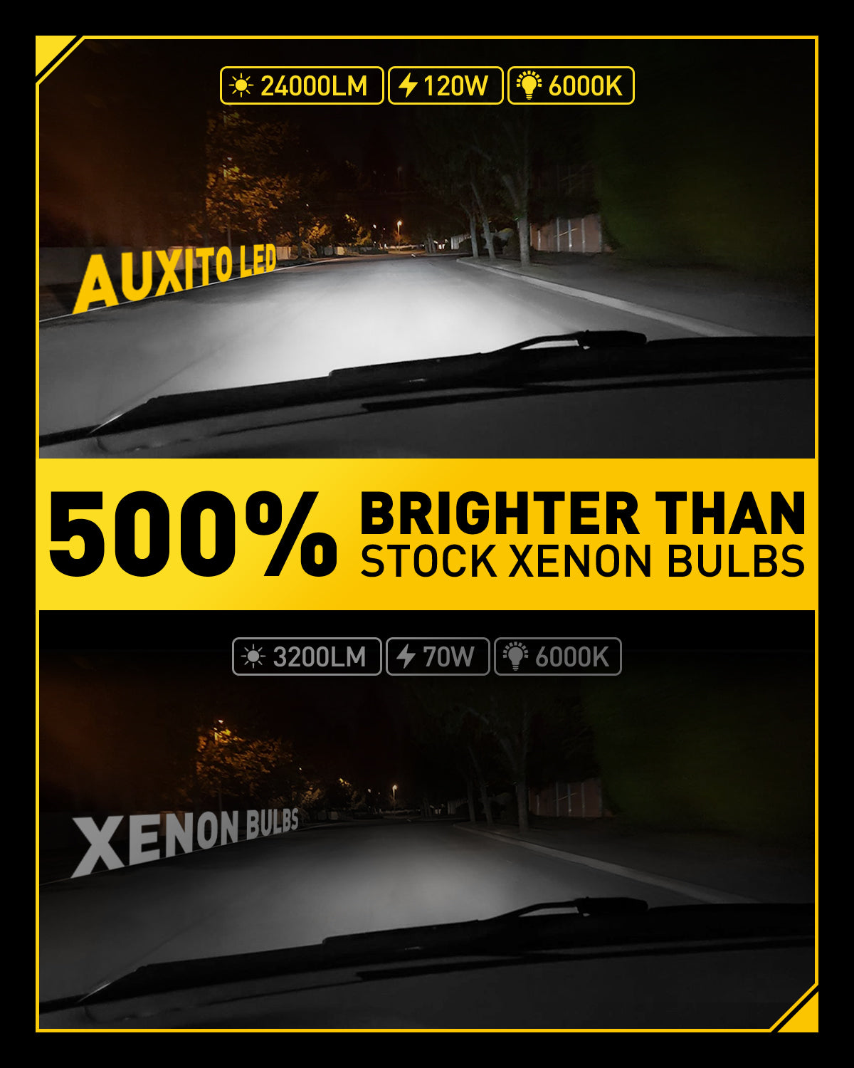D4S LED Headlight Bulbs - 120W 24000LM High/Low Beam Conversion Kit - Xenon HID Replacement for Cars, Trucks, SUVs - Bright White Light for Night Driving & Off-Road Use
