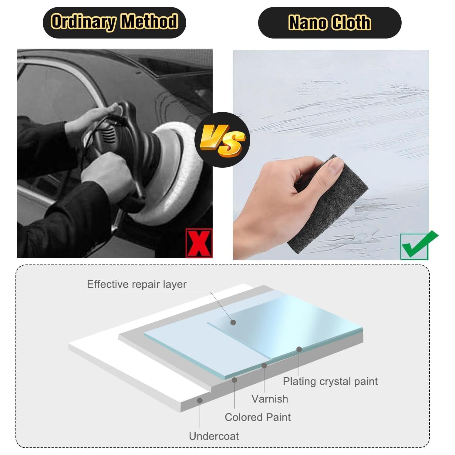 Nano Sparkle Scratch Remover Cloth for Cars - 6 Pack Magic Repair Cloth for Car Paint Scratches & Deep Scratches - Premium Nano Cleaning Cloth for Vehicle Paint Restoration - Perfect for DIY Car Scratch Repair & Detailing at Home