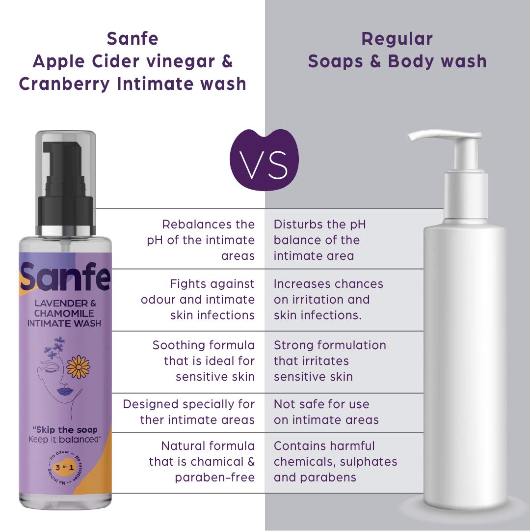 Sanfe Natural 3-in-1 Intimate Wash for Women - Lavender & Chamomile Scented Feminine Hygiene Wash (100ml) | pH Balanced, Dermatologist Tested, Chemical Free | Prevents Odor, Itching & Irritation | Perfect for Daily Intimate Care & Post-Workout Freshness