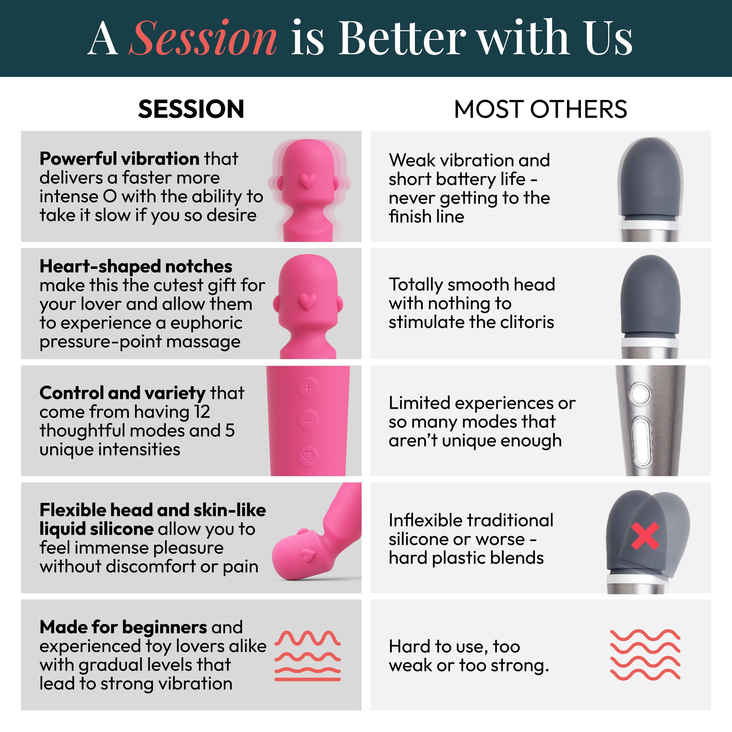 Session Rechargeable Waterproof Adult Sex Toy Wand - 12 Powerful Vibration Modes & 5 Speed Settings - Liquid Silicone Clitoral Stimulator for Women - G-Spot & Anal Massager (Hot Pink) - Perfect for Solo Play, Couples & Sensual Exploration