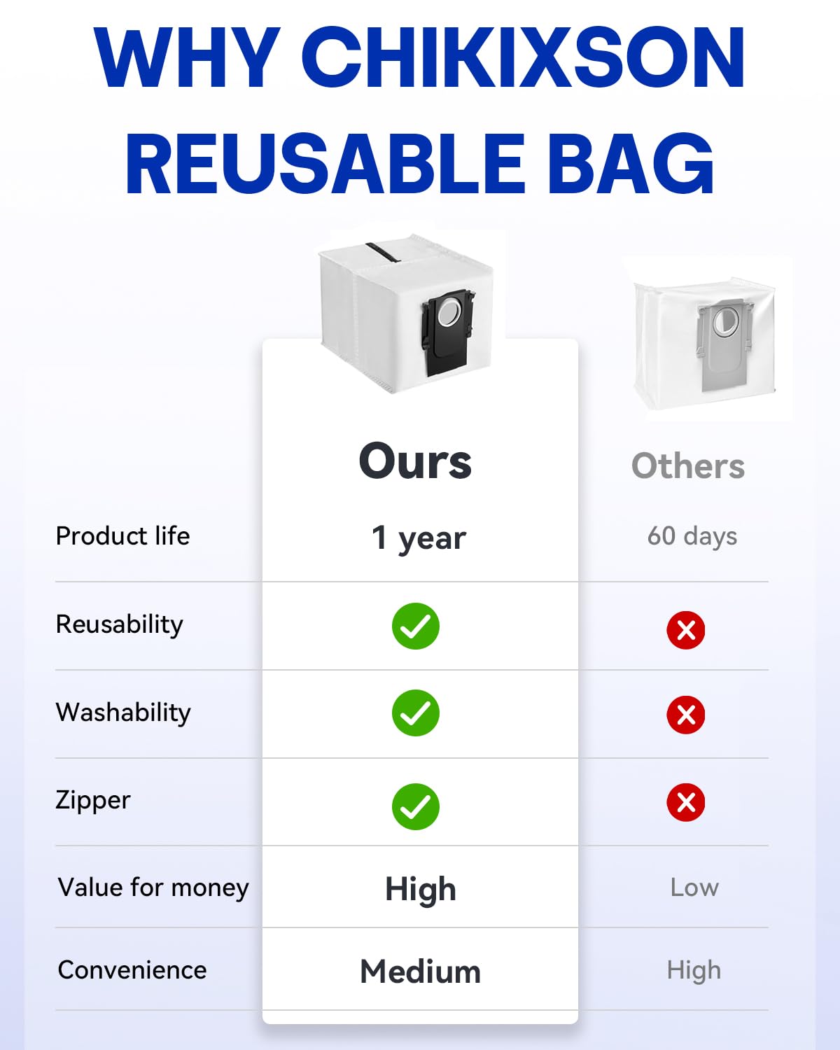 Reusable Dust Bags for Roborock Qrevo S8 MaxV Ultra/S8 Max Ultra/Saros 10R Robot Vacuum - 2.7L Large Capacity Washable Vacuum Bags (3 Pack) - Perfect for Multi-Functional Dock Replacement & Home Cleaning Maintenance