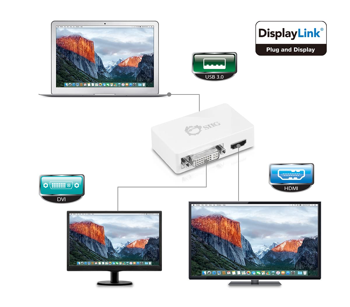SIIG USB 3.0 to HDMI/DVI Dual Monitor Adapter - 4K Ultra HD 1920x1080p & 2048x1152 Resolution - DisplayLink Certified for MacOS & Windows - Extend Your Workspace for Home Office, Gaming & Productivity (Model JU-H20511-S1)