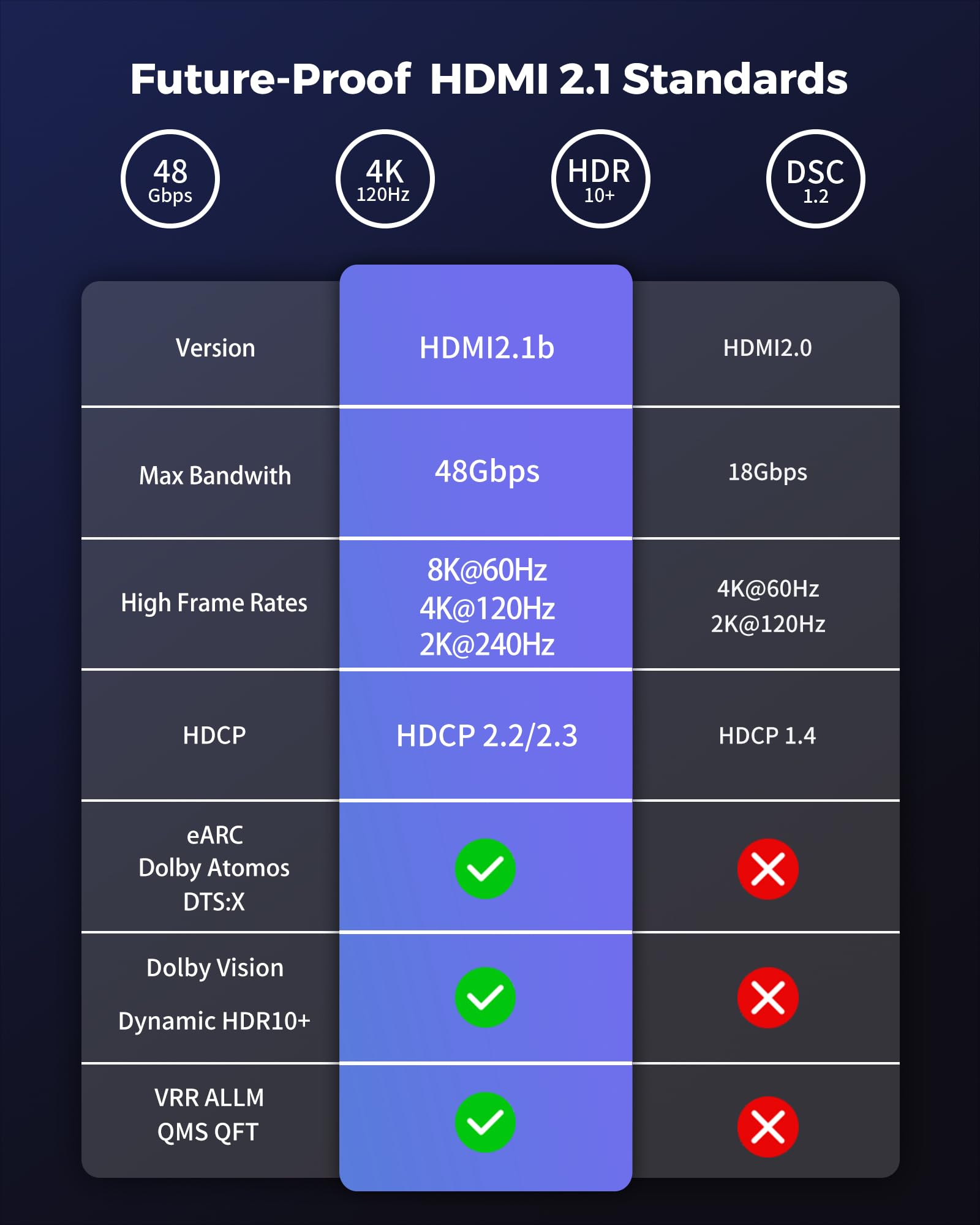 Silkland 8K HDMI 2.1 Cable 6.6FT - Ultra High Speed 48Gbps HDMI Cord for 8K@60Hz & 4K@120Hz - Supports HDR10, ARC/eARC, HDCP 2.2/2.3 - Perfect for Gaming, Roku TV, Xbox Series X/S, PS5/PS4, Laptop & Soundbar - Ideal for Home Theater & Professional Gaming Setup