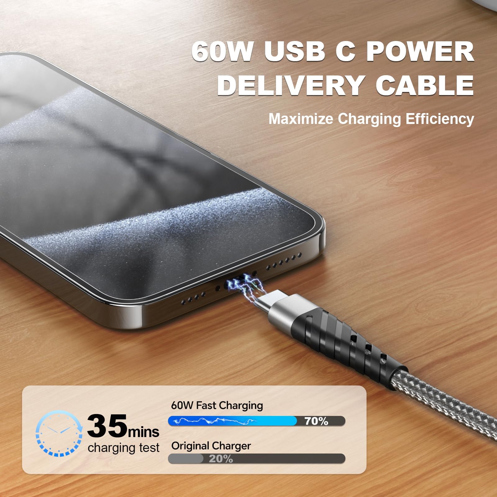 5-Pack 60W USB C to USB C Fast Charging Cables (6FT) - Compatible with iPhone 16/15 Pro/Plus/Max, Samsung Galaxy S24/S23/S22, iPad Pro & More - Gray | Perfect for Home, Office & Travel Charging