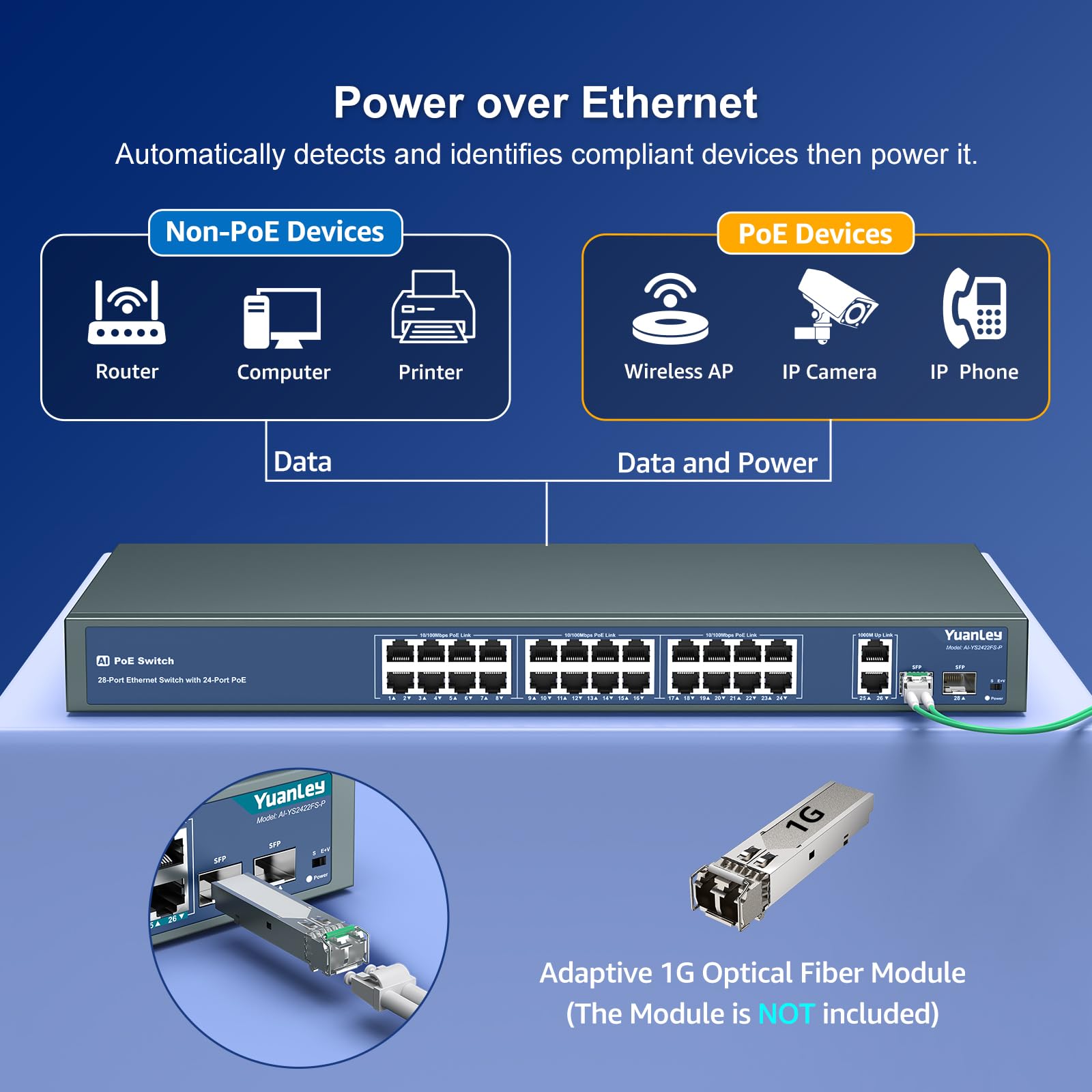 YuanLey 24 Port PoE+ Gigabit Ethernet Switch with 2 SFP Ports, 400W Power, 802.3af/at Compliant, Unmanaged Network Switch with AI Watchdog, VLAN Support, 250m Extended Range, Rack Mountable - Ideal for Office, Warehouse & Security Camera Systems