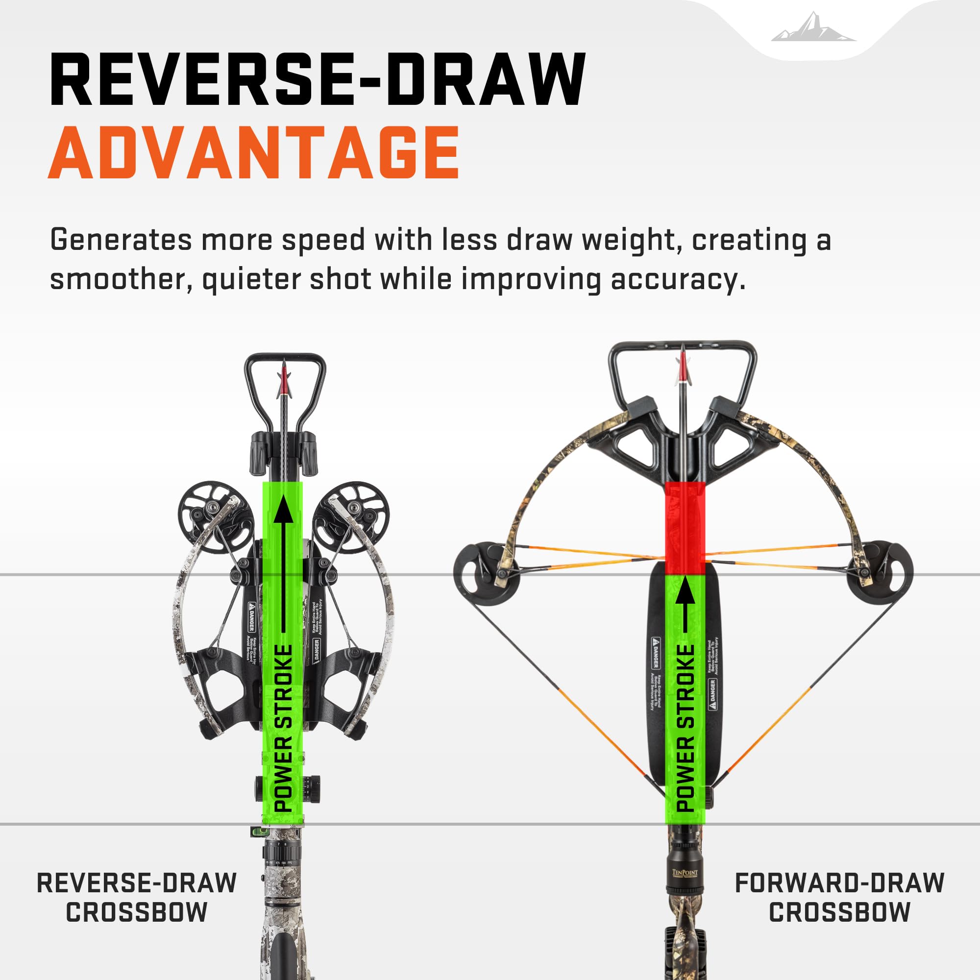 Wicked Ridge by TenPoint RDX 410 Crossbow - 410 FPS High-Speed Hunting Bow with Silent Cocking System | Includes ACUdraw Silent, Pro-View 400 Scope & 3 Match 400 Carbon Arrows | Perfect for Deer Hunting, Target Practice & Outdoor Sports