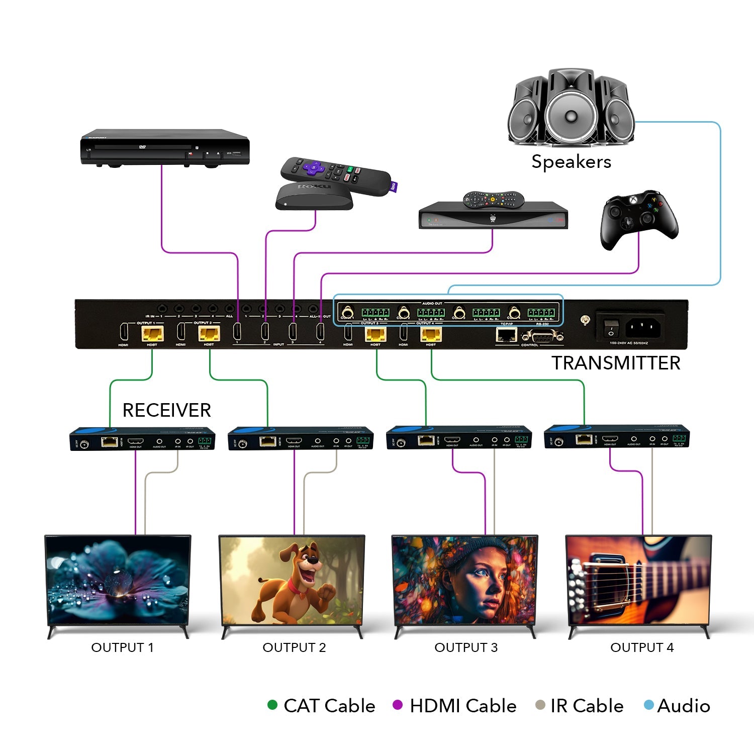 4K HDMI Extender Over Cat5e/6/7 Cable - 400ft HDBaseT Transmission with IR Control & EDID Management - Perfect for Home Theater, Conference Rooms, and Digital Signage (UHD44 EXB400R K)