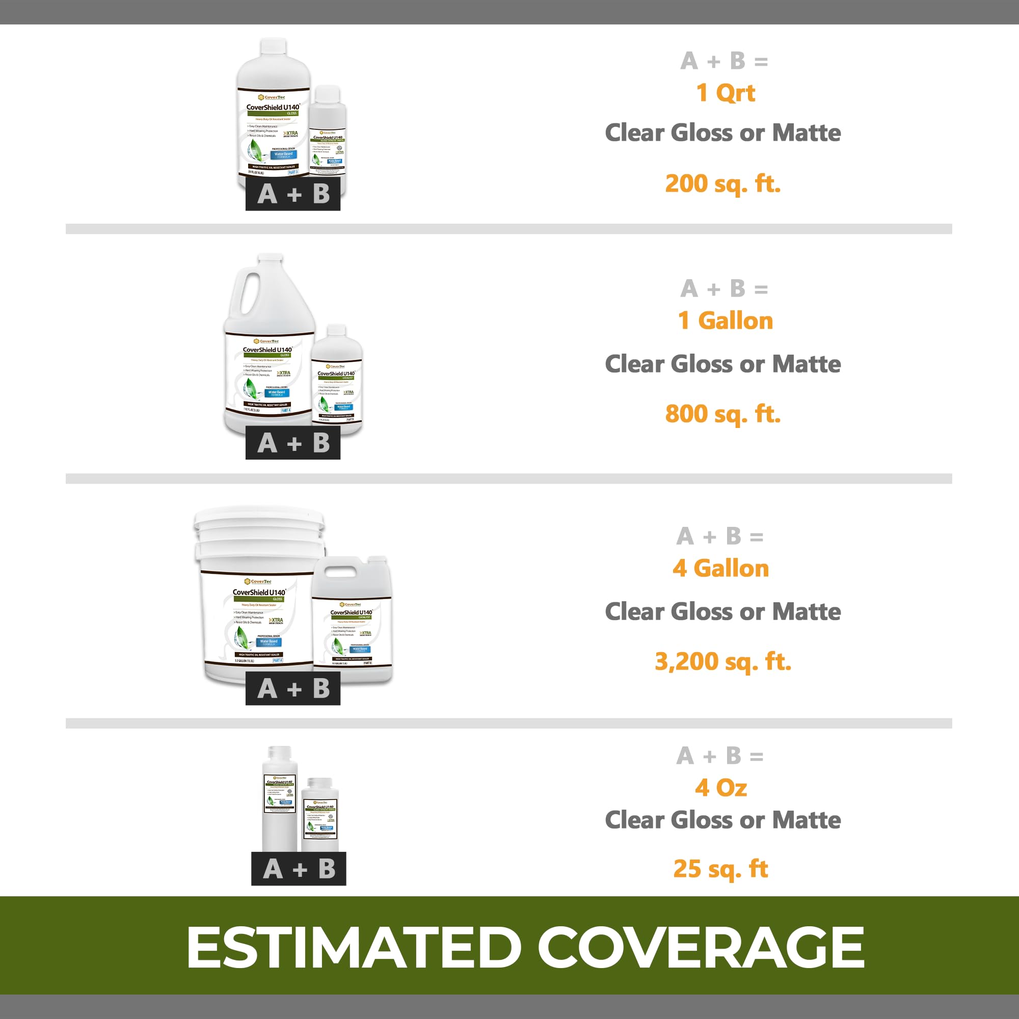 CoverShield U140 Gloss Hard Surface Flooring Sealer - Professional Grade 2-Part Kit (1 Quart) | Stain & Wear Resistant | Ideal for Wood, Concrete & Tile Floors in Homes, Offices & Commercial Spaces