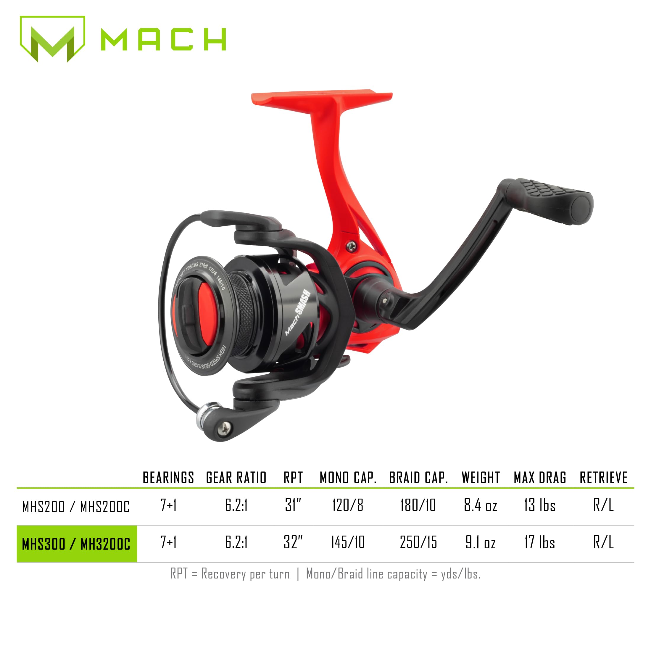 Lew's MACH Smash Speed Spin Spinning Fishing Reel - 6.2:1 High Speed Gear Ratio | Left/Right Hand Retrieve | Graphite Frame & 8 Bearing System | Fluorescent Red | Perfect for Freshwater & Saltwater Fishing, Bass, Trout, and Walleye Angling