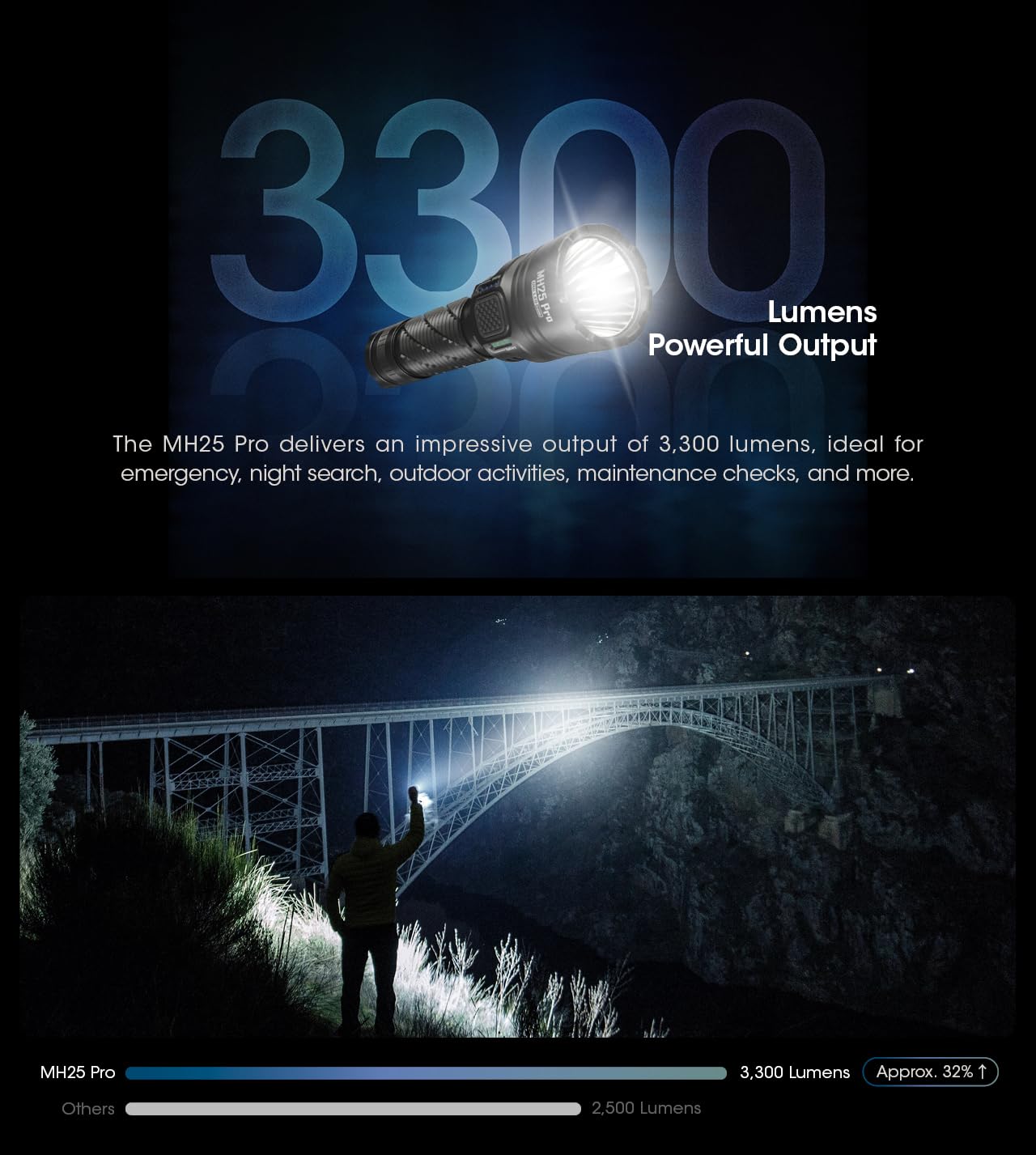 Nitecore MH25 Pro 770 Yard Long Throw Flashlight - 3300 Lumen USB-C Rechargeable Compact Duty Work Light with Lumentac Organizer | Tactical, Outdoor, Emergency, Camping, Hiking, Hunting, and Security Use